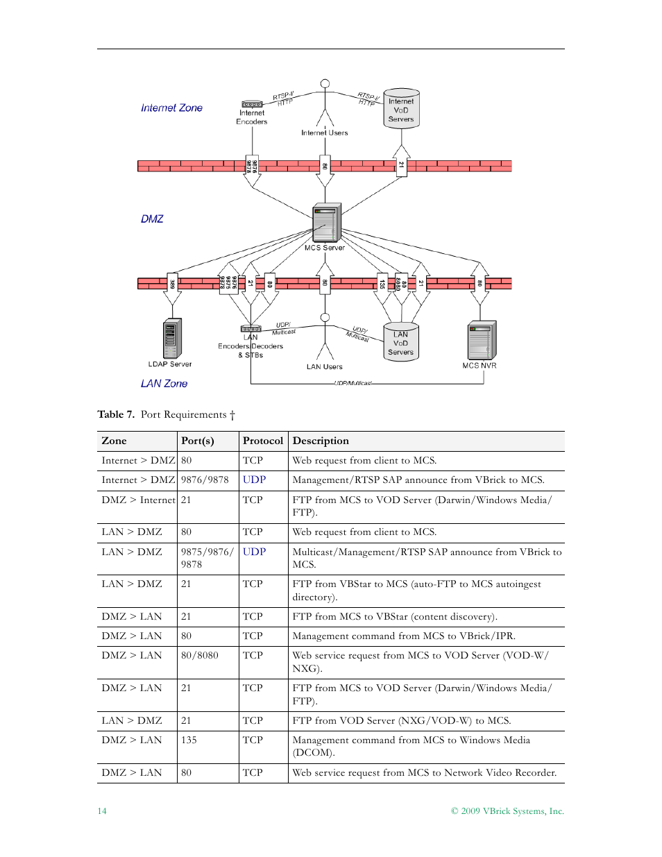 VBrick Systems ETHERNETV 4410-0118-0009 User Manual | Page 26 / 202