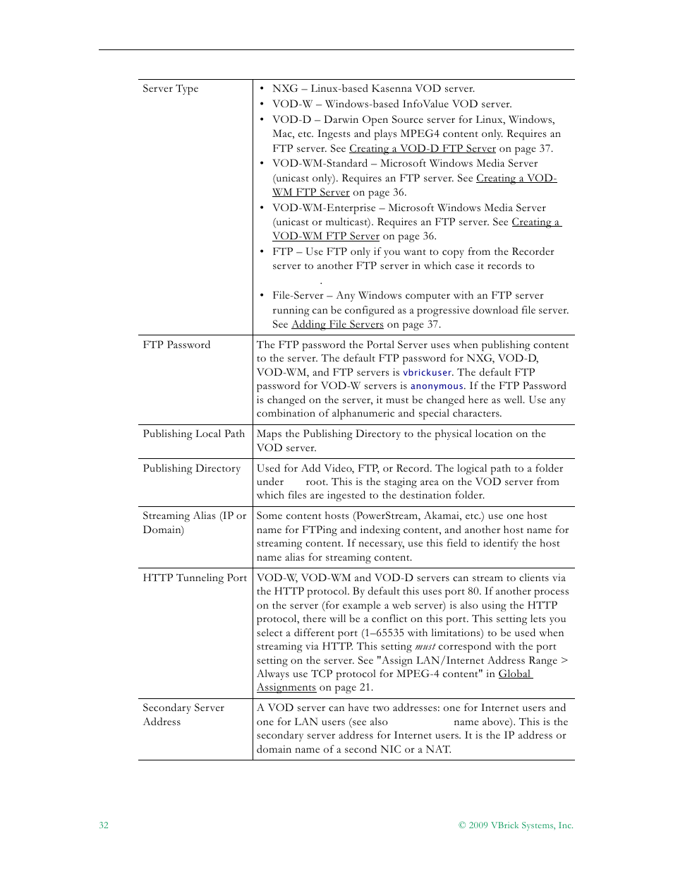 VBrick Systems ETHERNETV 4410-0118-0009 User Manual | Page 44 / 202