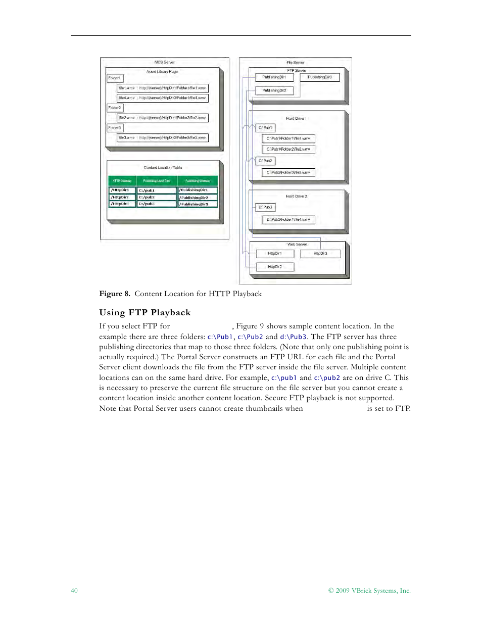 See using ftp playback belo | VBrick Systems ETHERNETV 4410-0118-0009 User Manual | Page 52 / 202