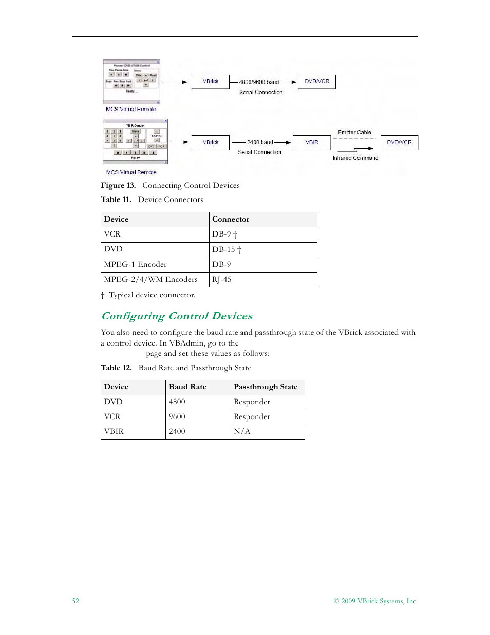 Configuring control devices | VBrick Systems ETHERNETV 4410-0118-0009 User Manual | Page 64 / 202