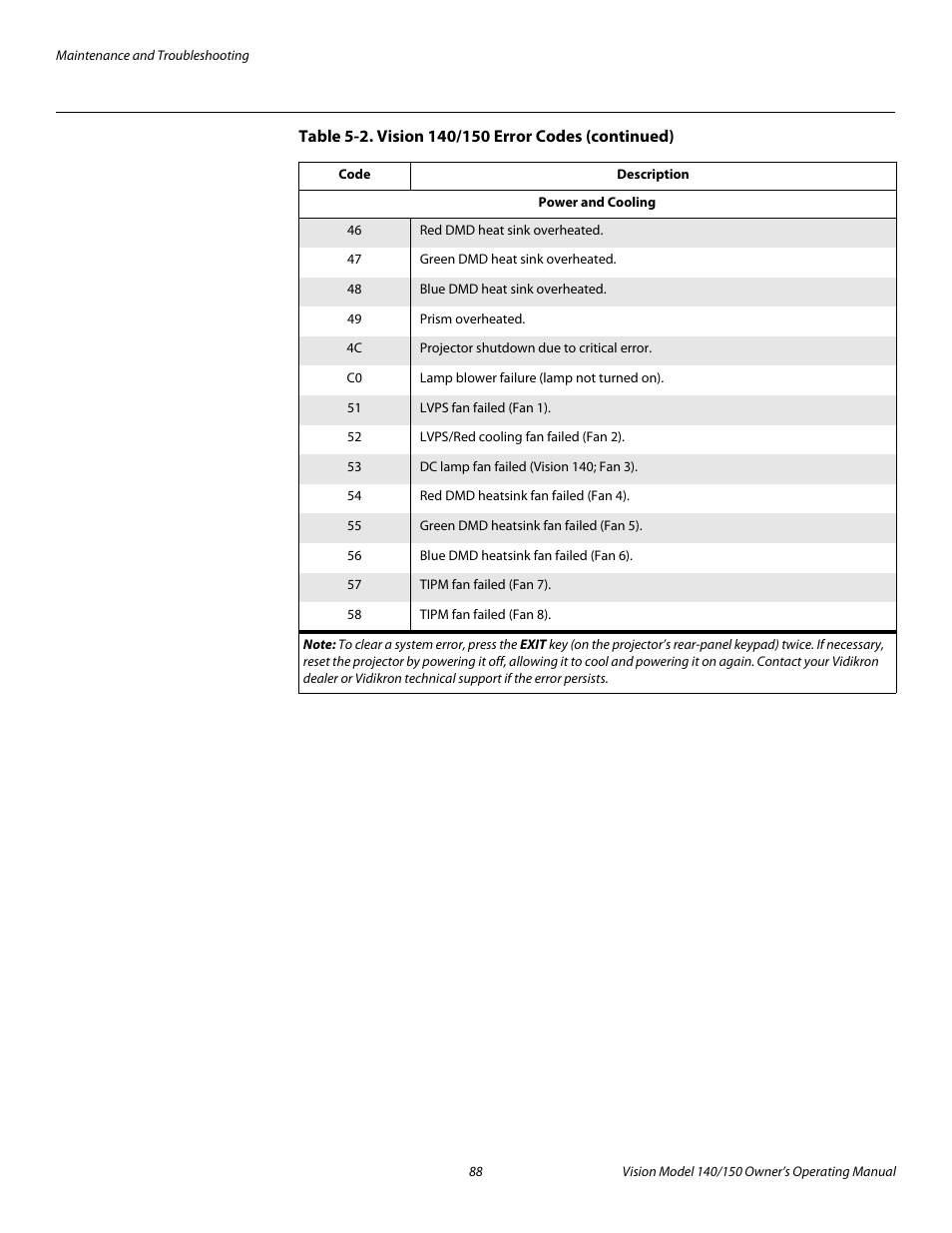 Pre l iminar y | Vidikron 140/150 User Manual | Page 100 / 114