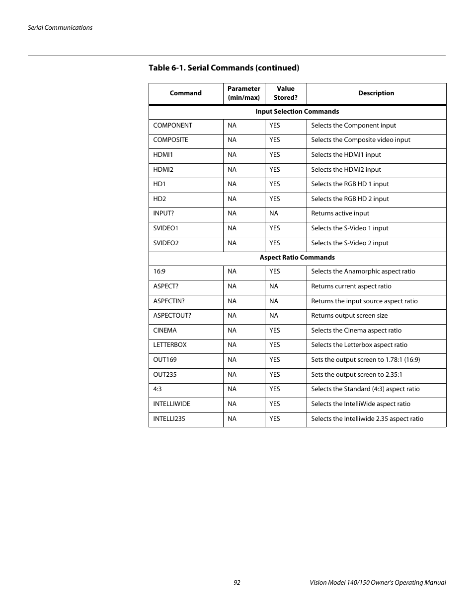 Pre l iminar y | Vidikron 140/150 User Manual | Page 104 / 114