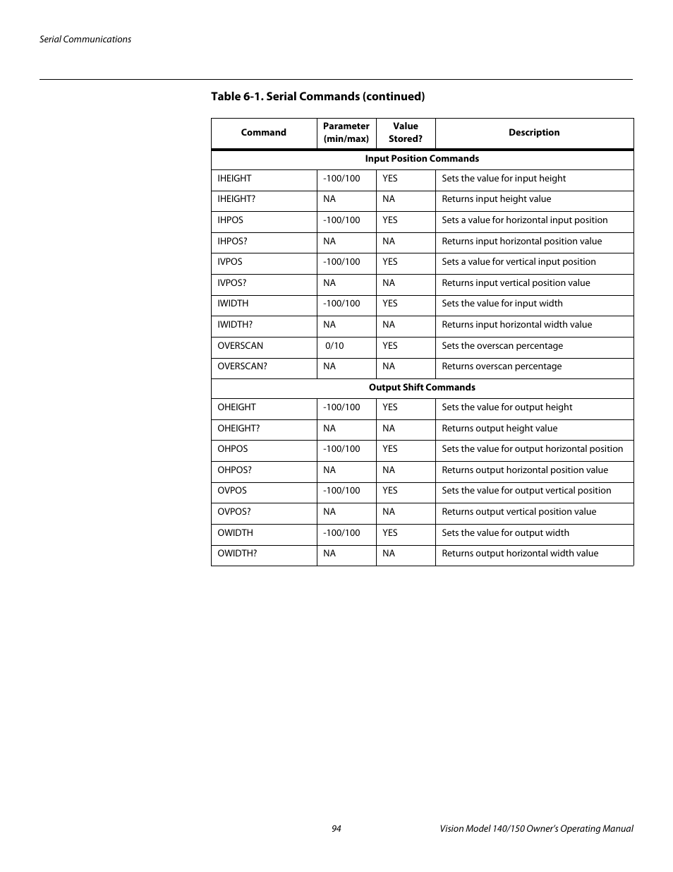 Pre l iminar y | Vidikron 140/150 User Manual | Page 106 / 114