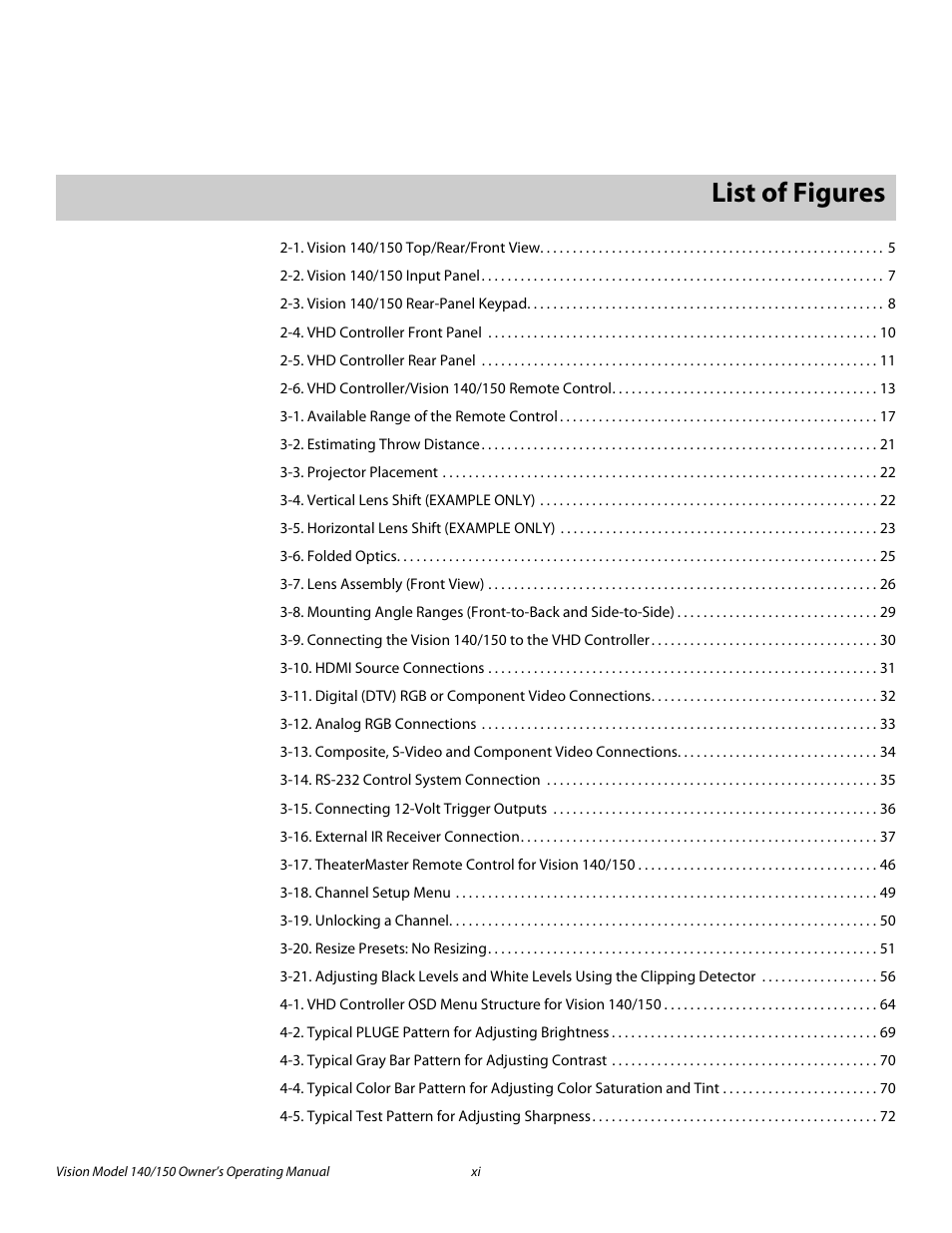 Pre l iminar y, List of figures | Vidikron 140/150 User Manual | Page 11 / 114