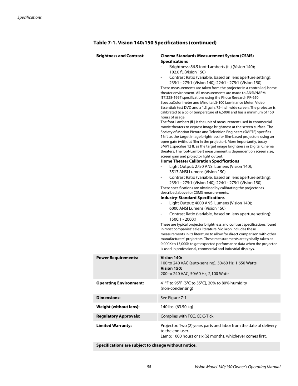 Vidikron 140/150 User Manual | Page 110 / 114