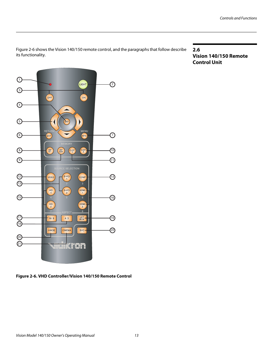 6 vision 140/150 remote control unit, Vision 140/150 remote control unit, 6. vhd controller/vision 140/150 remote control | Pre l iminar y | Vidikron 140/150 User Manual | Page 25 / 114
