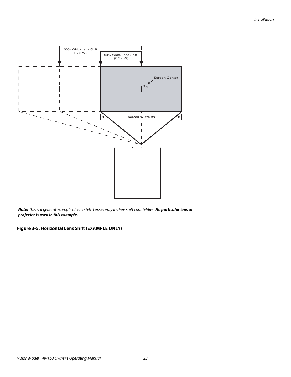 Figure 3-5 . horizontal lens shift (example only), 5. horizontal lens shift (example only), Figure 3-5 | Pre l iminar y | Vidikron 140/150 User Manual | Page 35 / 114