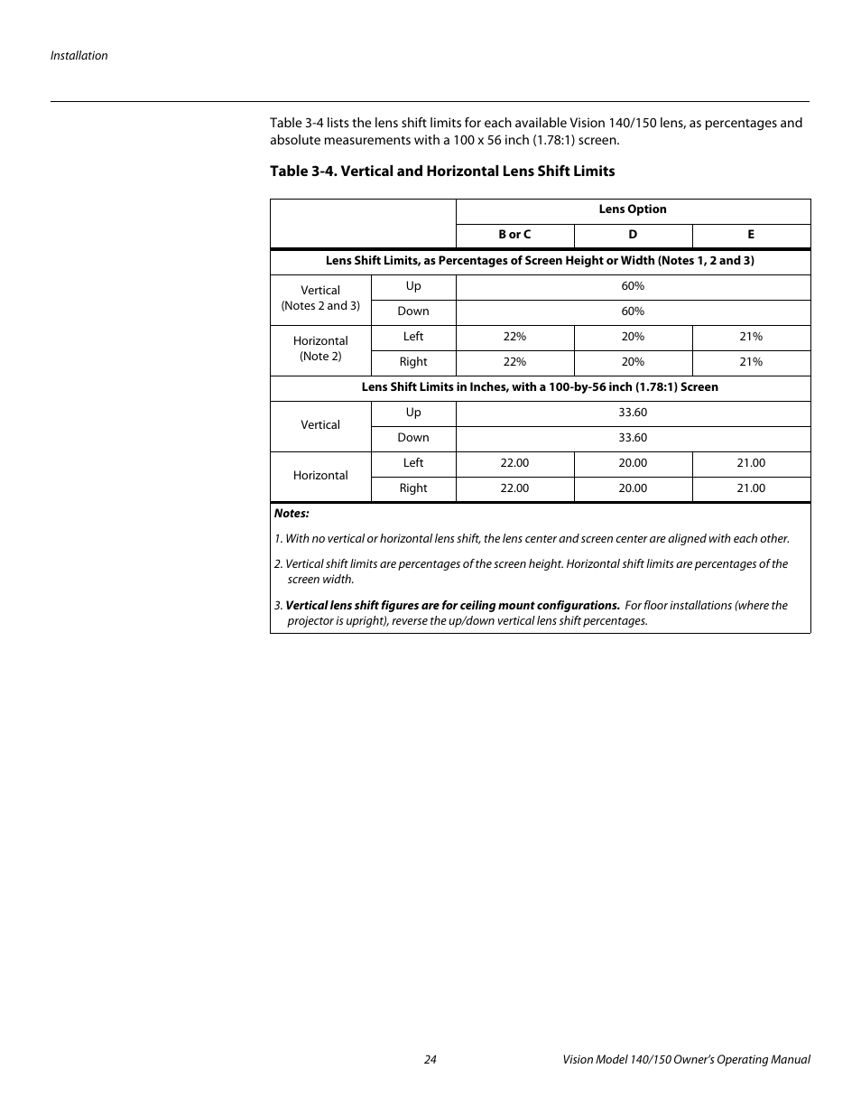 Pre l iminar y | Vidikron 140/150 User Manual | Page 36 / 114