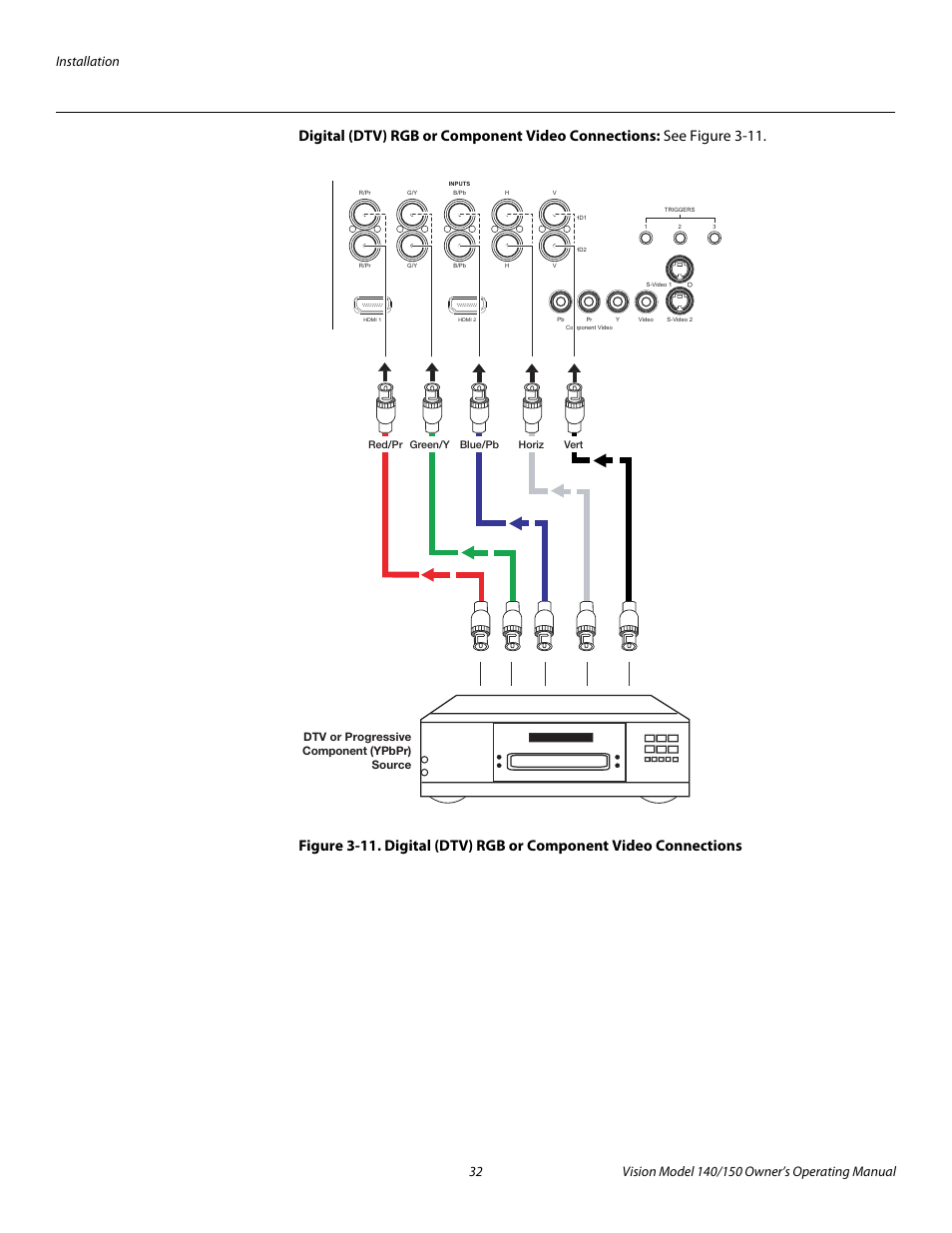 Digital (dtv) rgb or component video connections, Pre l iminar y | Vidikron 140/150 User Manual | Page 44 / 114