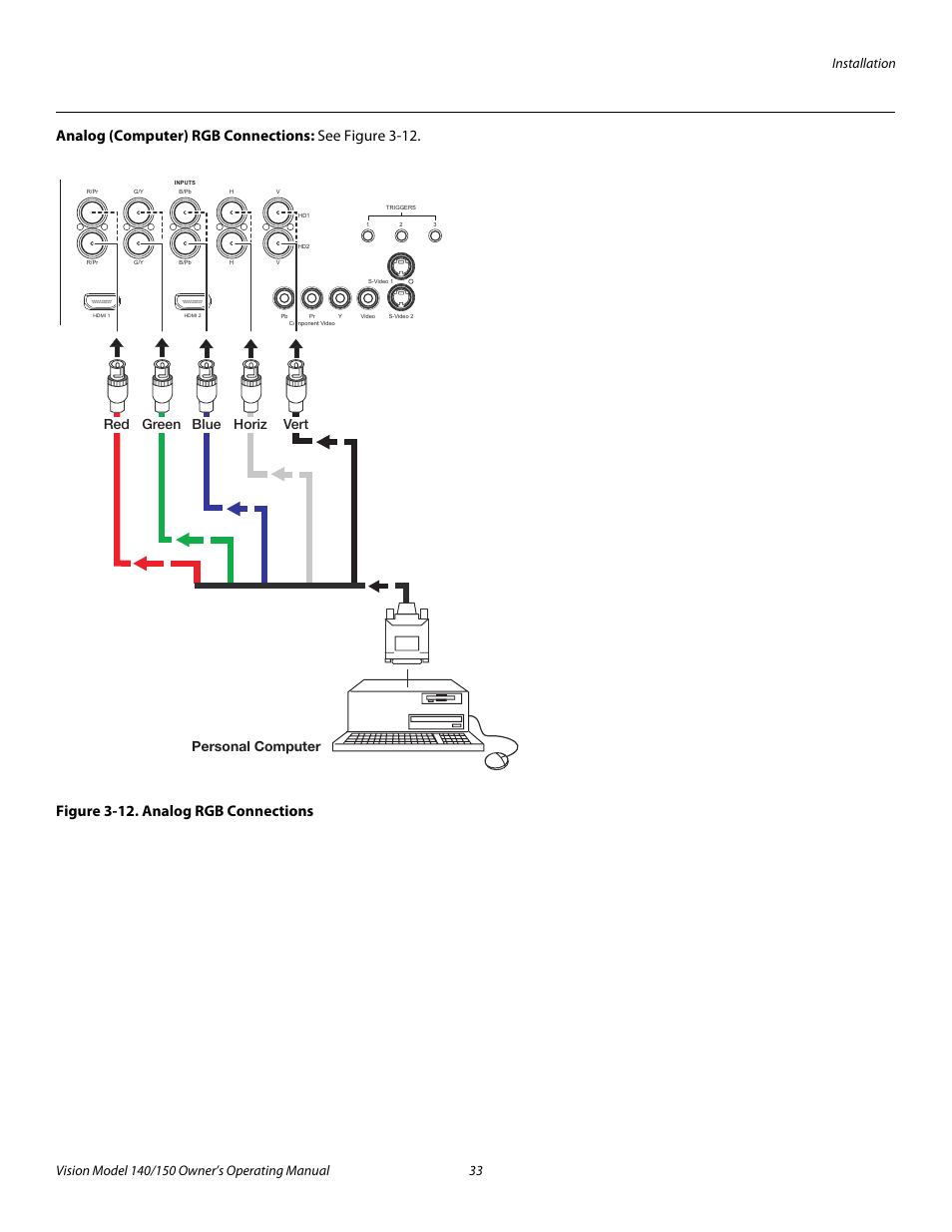 Analog (computer) rgb connections, Figure 3-12 . analog rgb connections, 12. analog rgb connections | Pre l iminar y | Vidikron 140/150 User Manual | Page 45 / 114