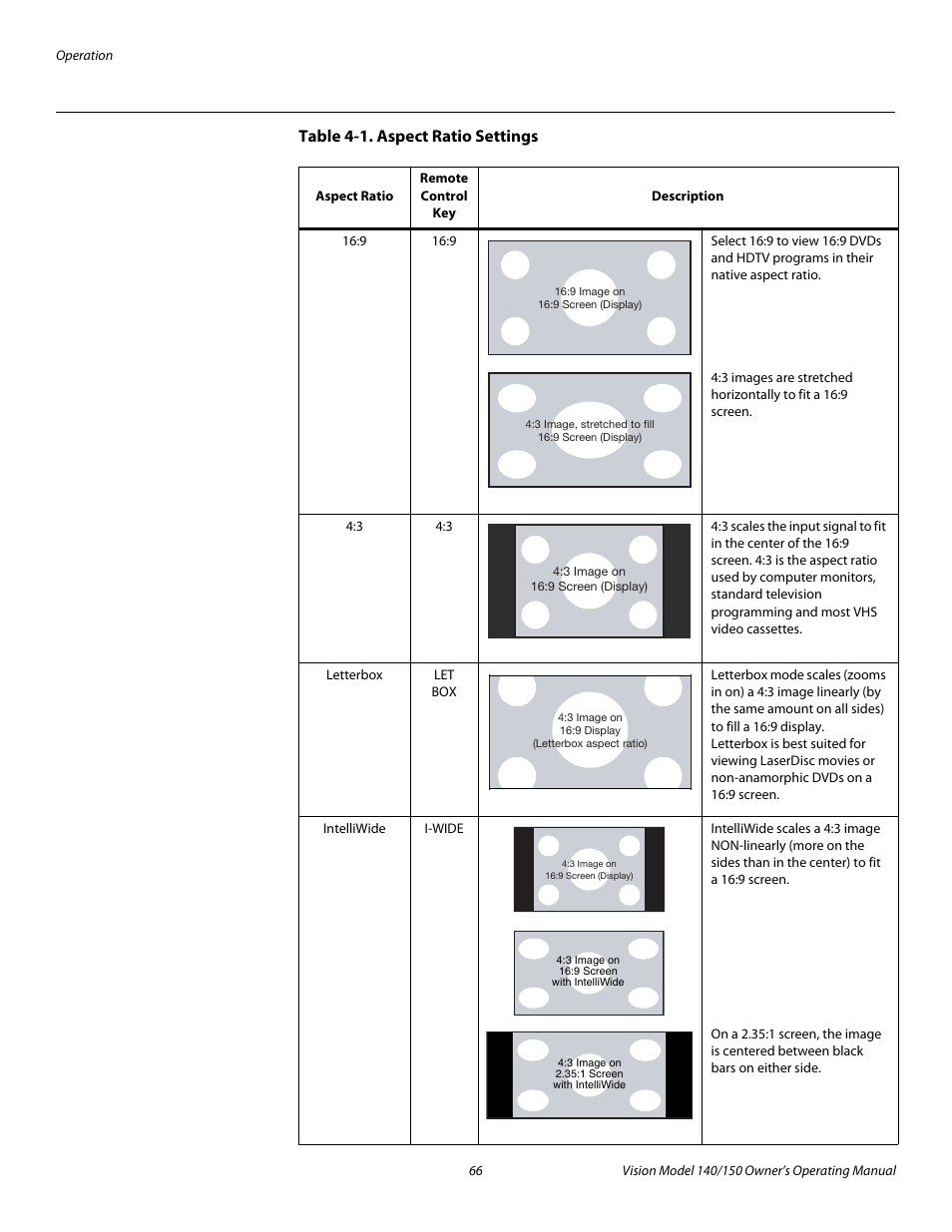 Table 4-1 . aspect ratio settings, Pre l iminar y | Vidikron 140/150 User Manual | Page 78 / 114