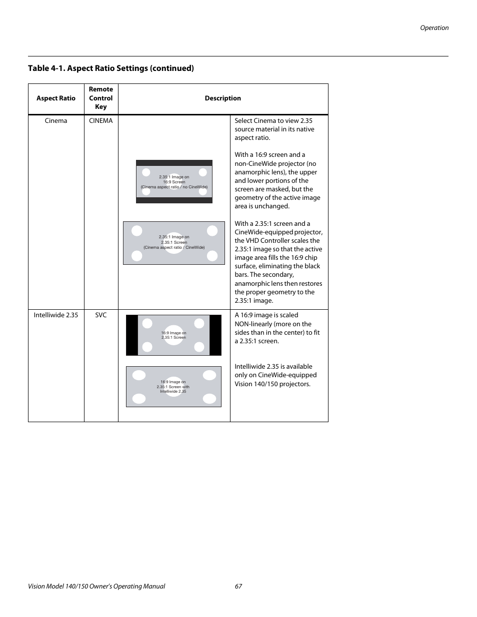 Pre l iminar y | Vidikron 140/150 User Manual | Page 79 / 114