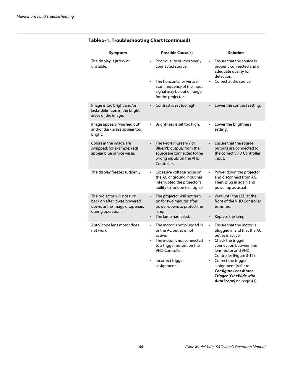 Pre l iminar y | Vidikron 140/150 User Manual | Page 98 / 114
