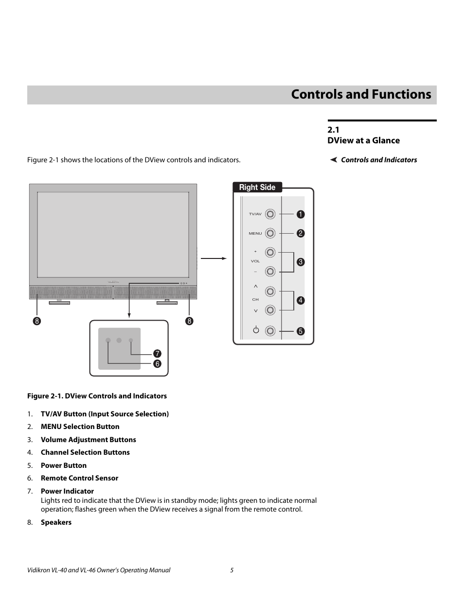 2 controls and functions, 1 dview at a glance, Controls and indicators | Figure 2-1 . dview controls and indicators, Iminar, Controls and functions, Dview at a glance, 1. dview controls and indicators, Pre l iminar y | Vidikron VL-46 User Manual | Page 15 / 76