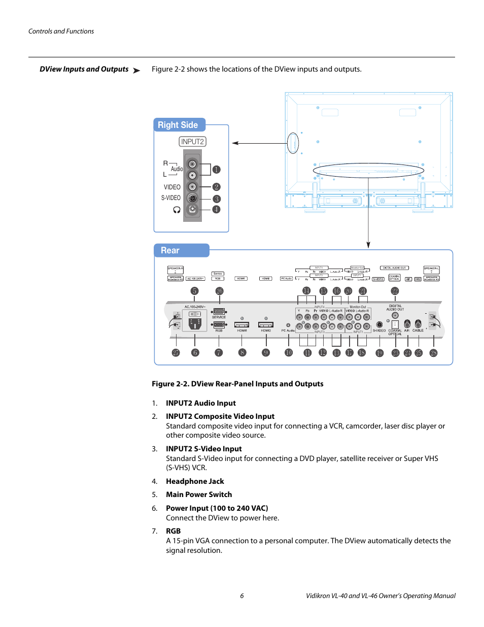 Dview inputs and outputs, Figure 2-2 . dview rear-panel inputs and outputs, 2. dview rear-panel inputs and outputs | Pre l iminar y | Vidikron VL-46 User Manual | Page 16 / 76