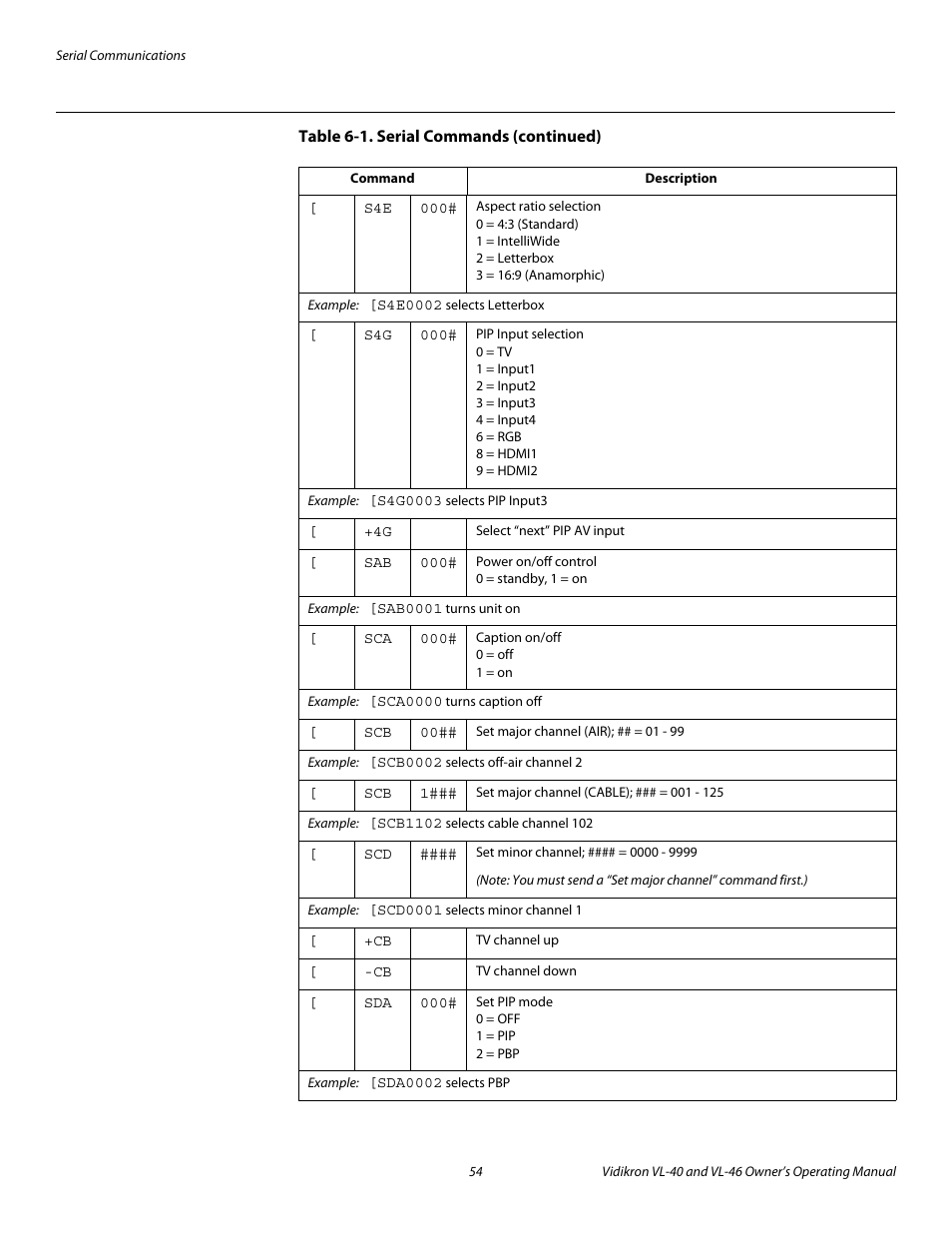 Pre l iminar y | Vidikron VL-46 User Manual | Page 64 / 76