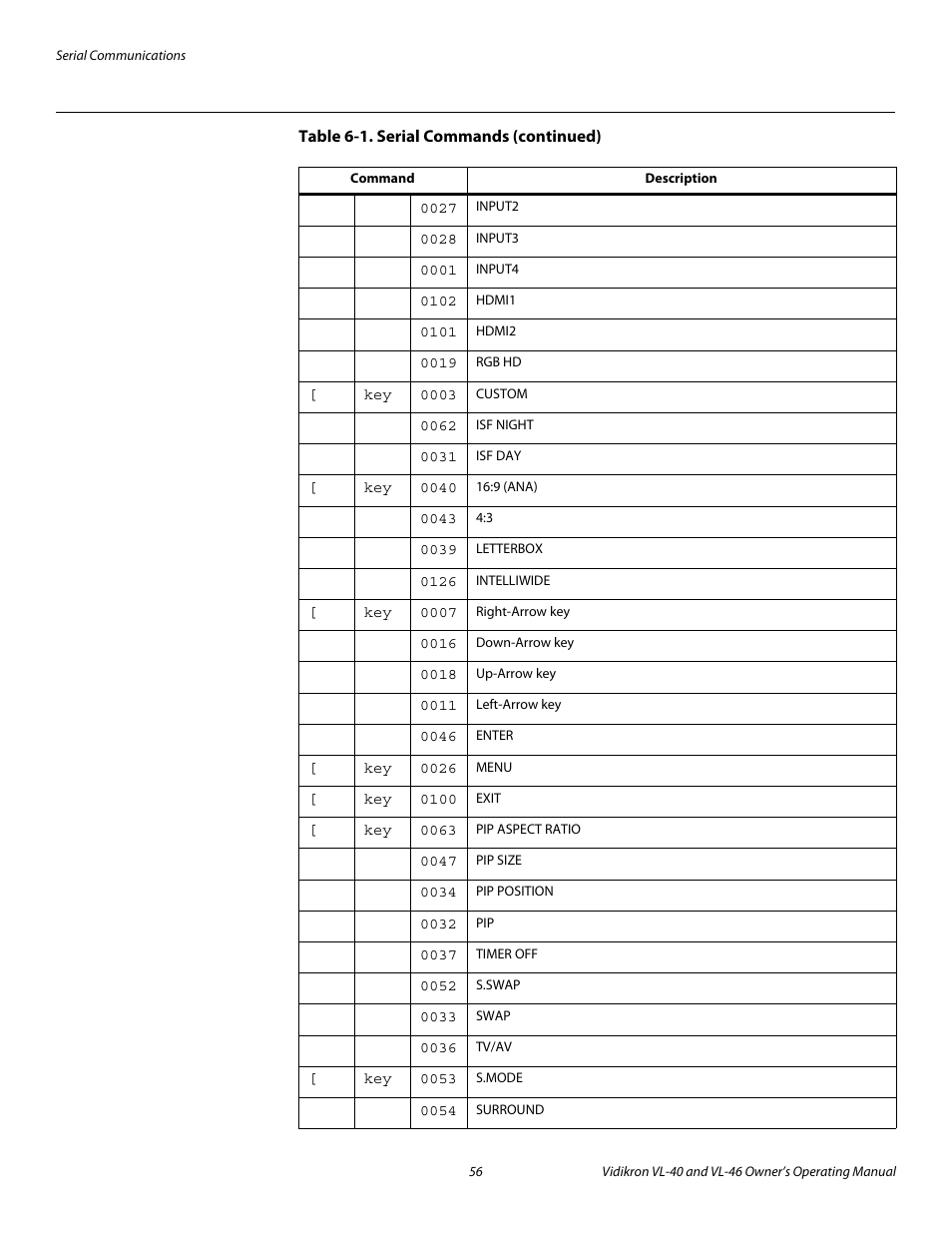 Pre l iminar y | Vidikron VL-46 User Manual | Page 66 / 76
