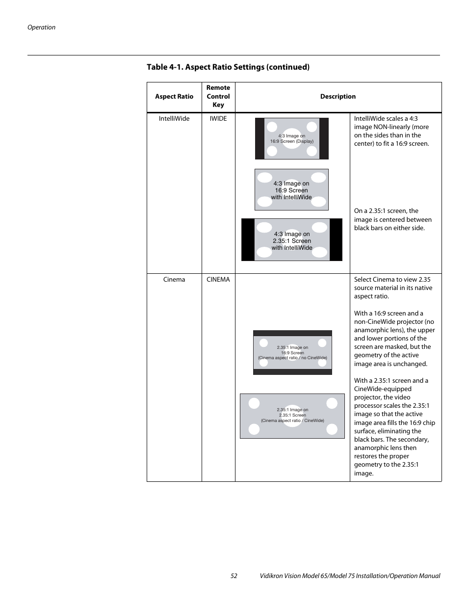 Table 4-1. aspect ratio settings (continued) | Vidikron Vision 75 User Manual | Page 68 / 96