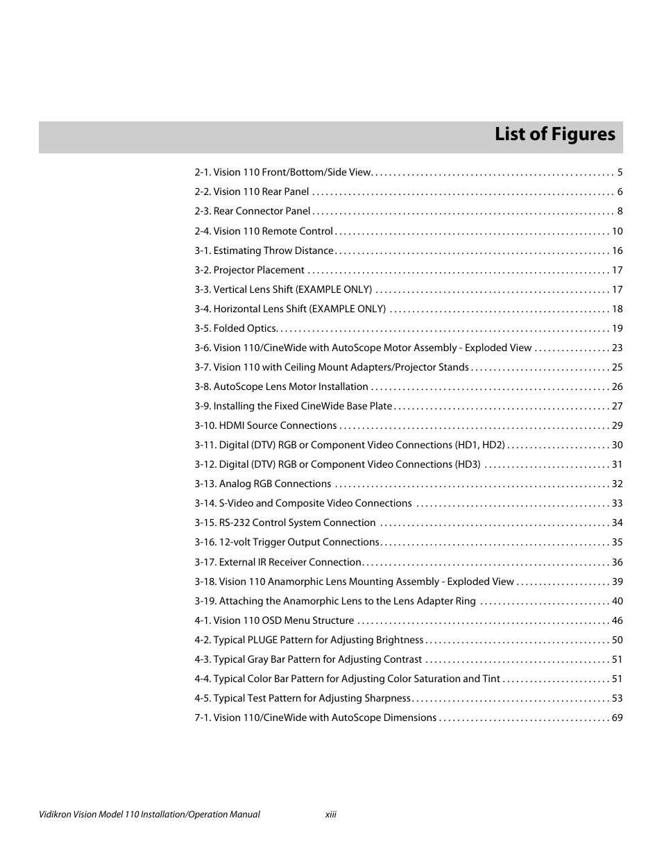 Pre l iminar y, List of figures | Vidikron Vision 110 User Manual | Page 13 / 88