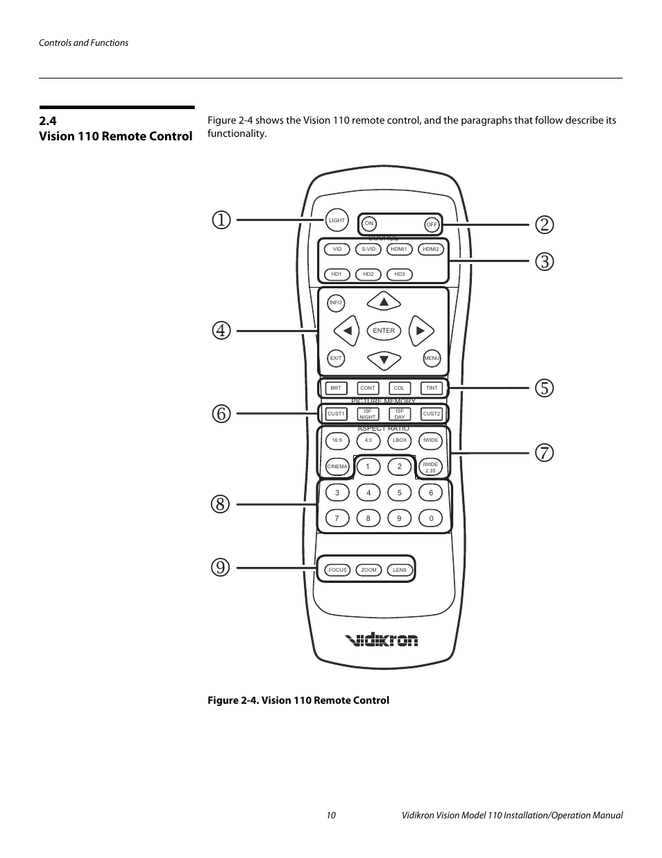 4 vision 110 remote control, Figure 2-4 . vision 110 remote control, Vision 110 remote control | 4. vision 110 remote control, Ee figure 2-4), Pre l iminar y | Vidikron Vision 110 User Manual | Page 24 / 88