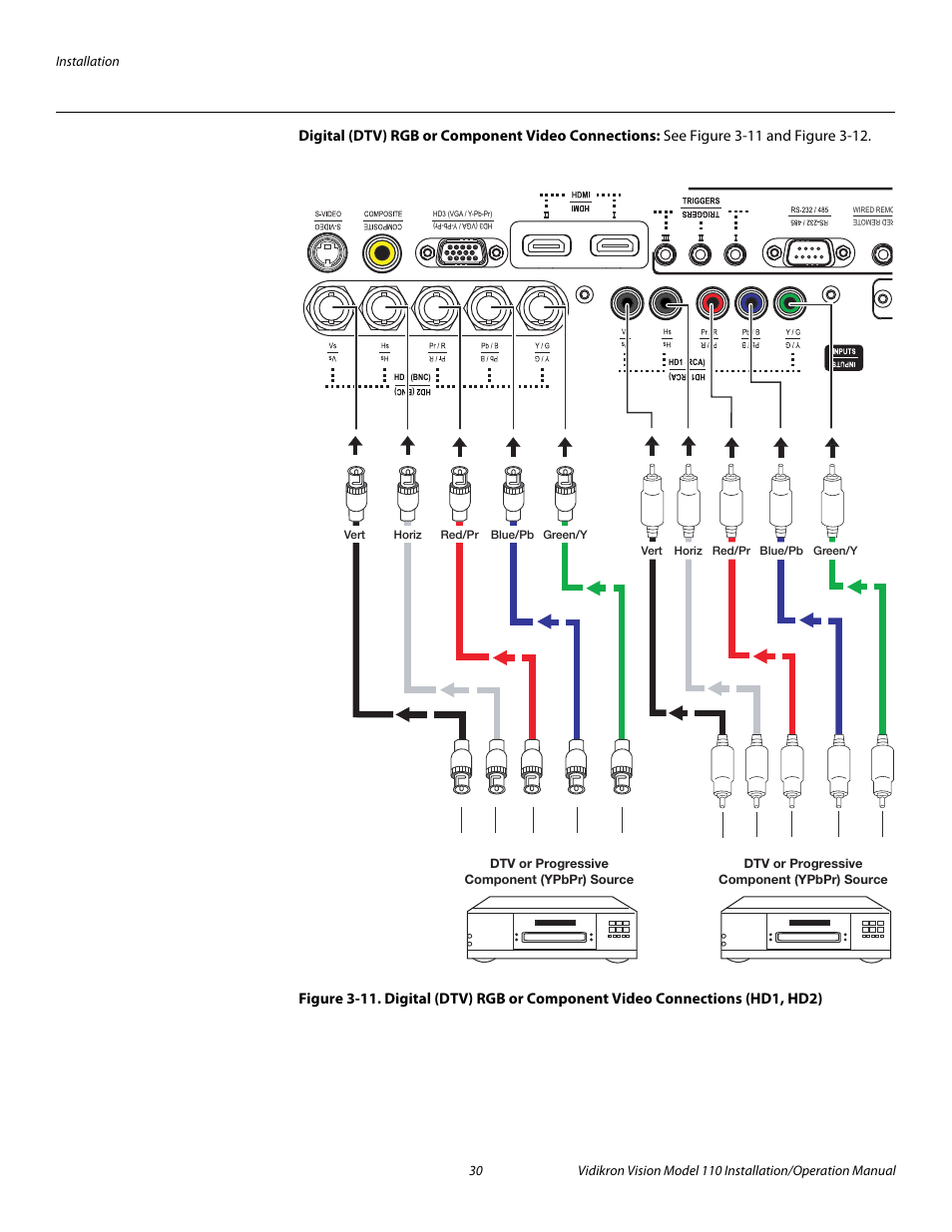 Digital (dtv) rgb or component video connections, Pre l iminar y | Vidikron Vision 110 User Manual | Page 44 / 88