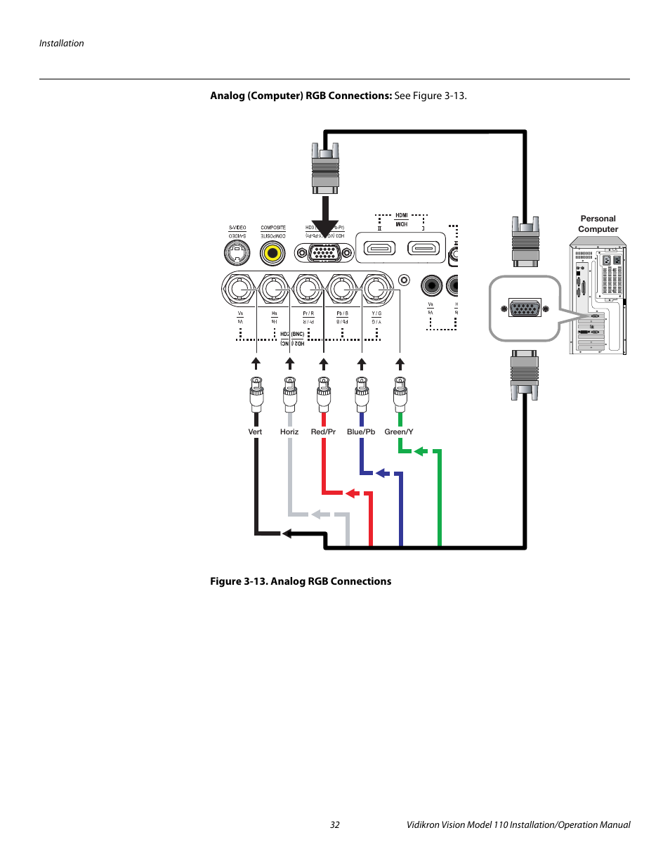 Analog (computer) rgb connections, Figure 3-13 . analog rgb connections, 13. analog rgb connections | Pre l iminar y | Vidikron Vision 110 User Manual | Page 46 / 88