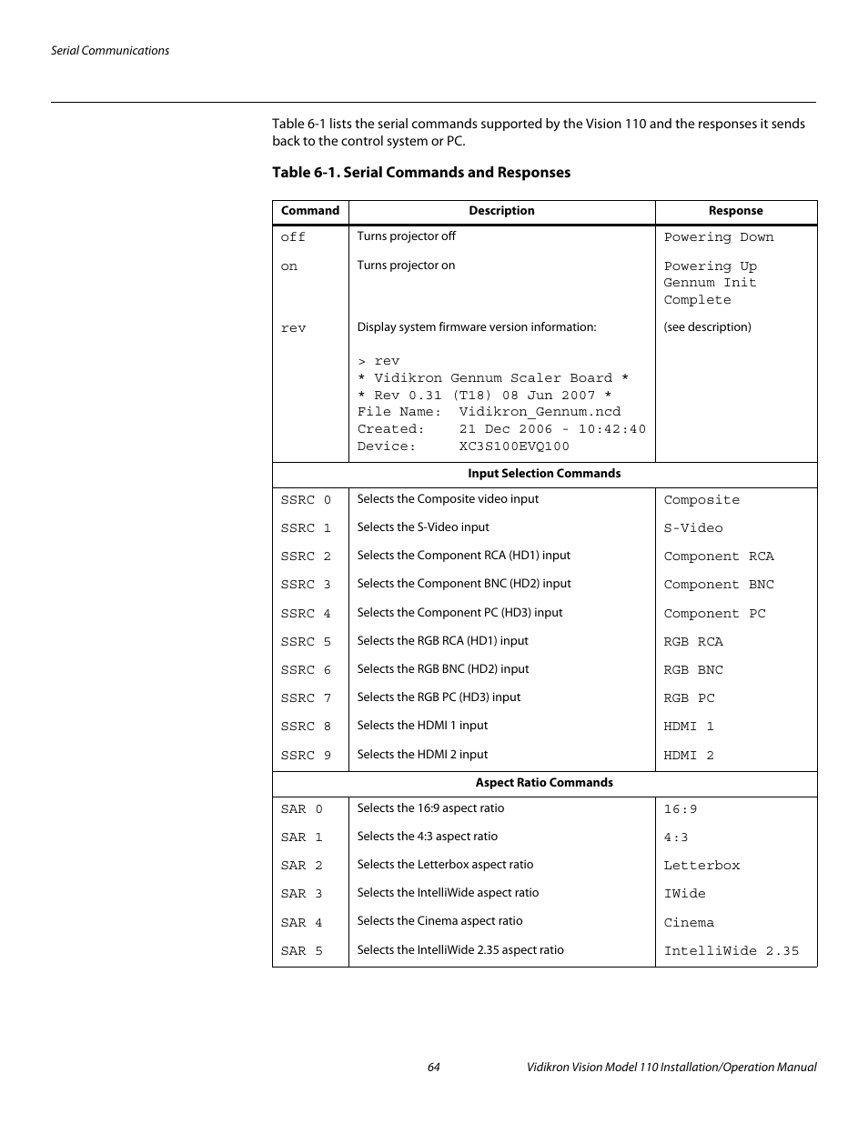 Table 6-1 . serial commands and responses, Pre l iminar y | Vidikron Vision 110 User Manual | Page 78 / 88