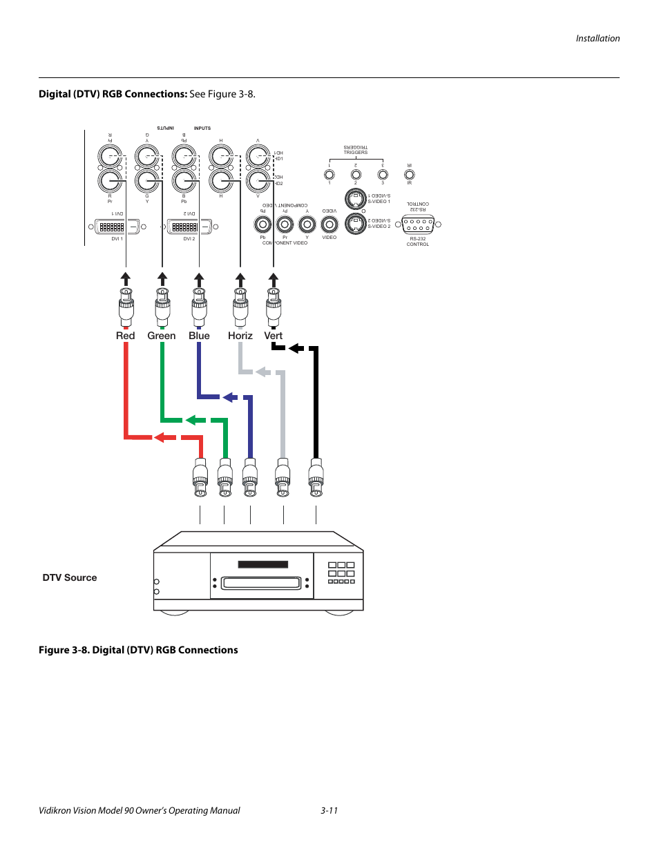 Digital (dtv) rgb connections, Figure 3-8 . digital (dtv) rgb connections, 8. digital (dtv) rgb connections -11 | Dtv source red green blue horiz vert | Vidikron 90 User Manual | Page 31 / 60