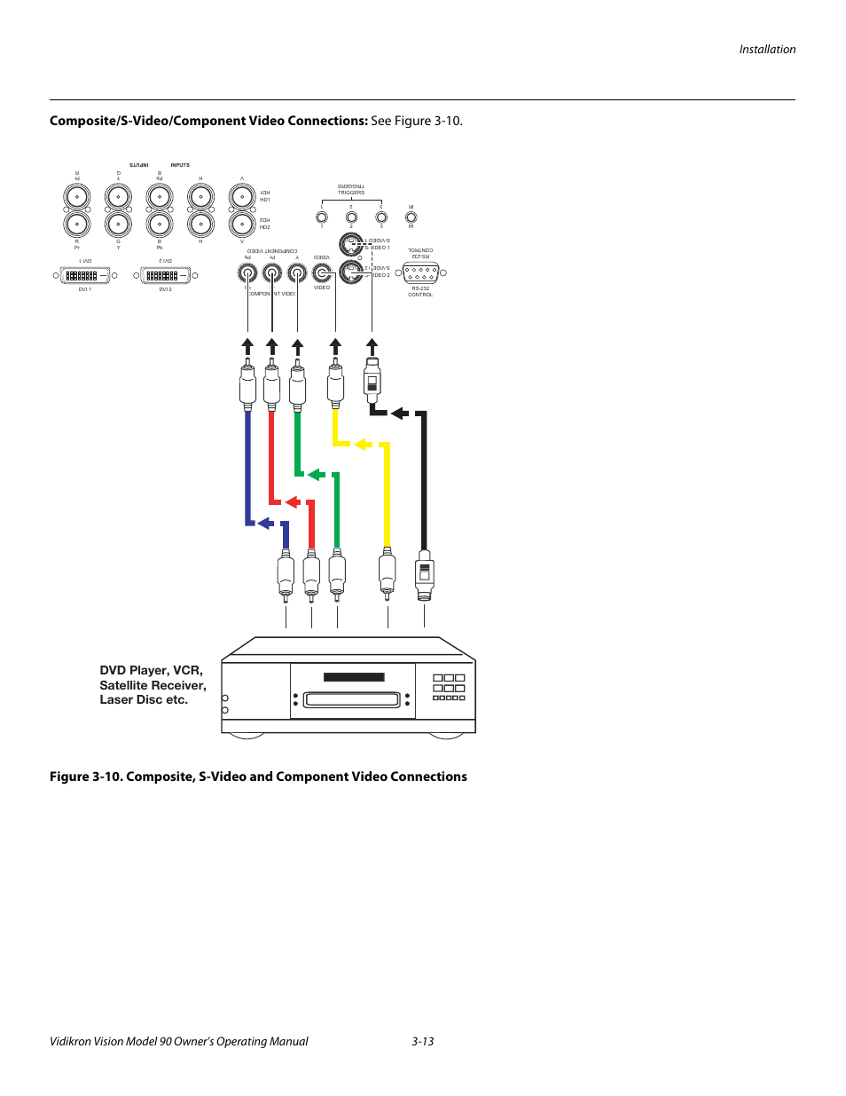 Composite/s-video/component video connections | Vidikron 90 User Manual | Page 33 / 60