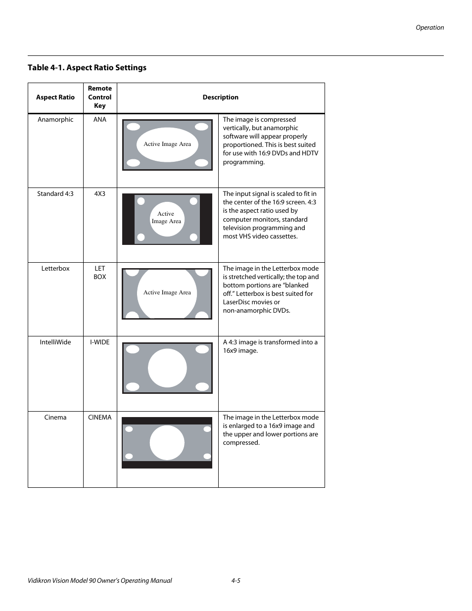 Table 4-1 . aspect ratio settings, Table 4-1 | Vidikron 90 User Manual | Page 39 / 60