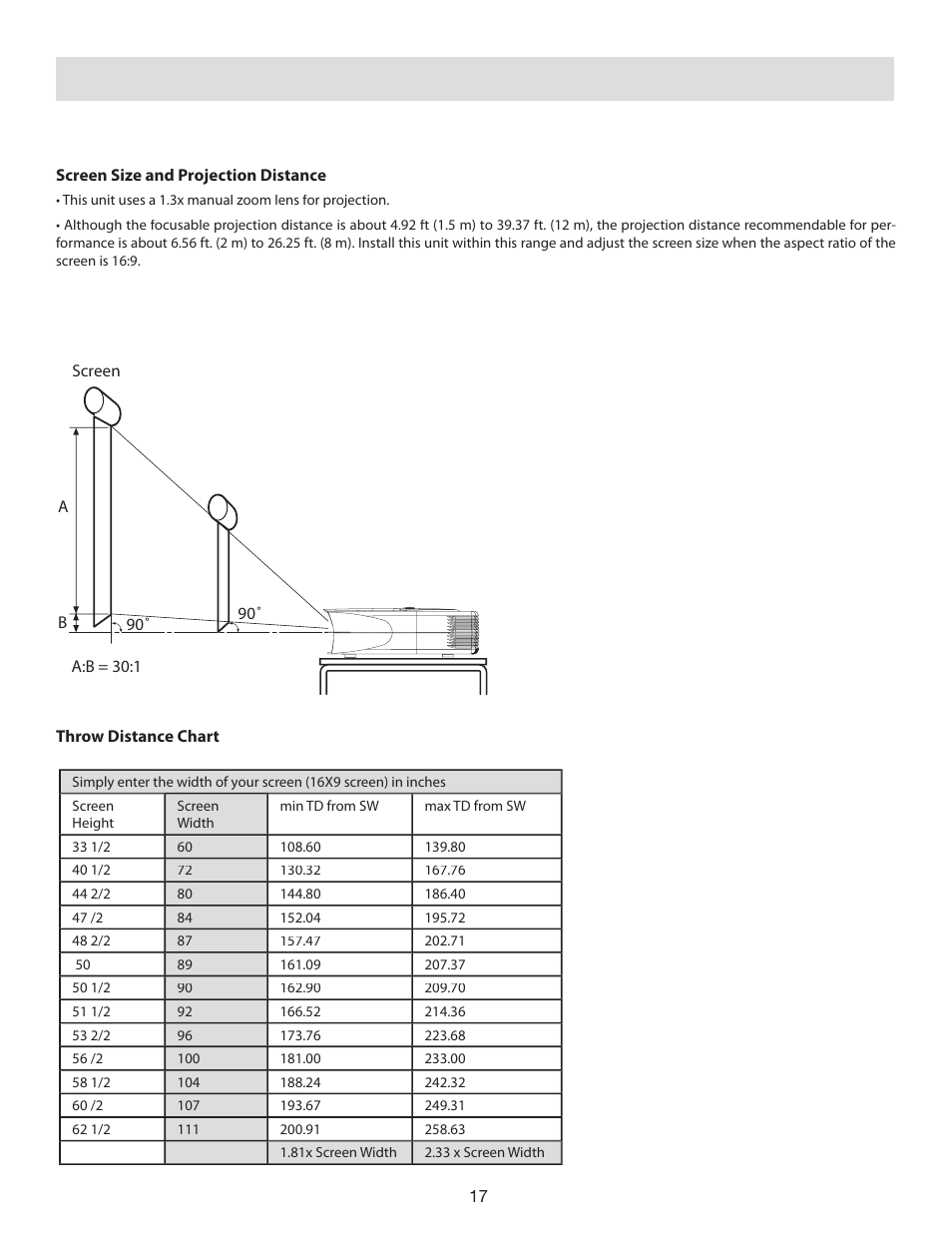 Screen size and projection distance, Throw distance chart | Vidikron D-ILA 80 User Manual | Page 17 / 40