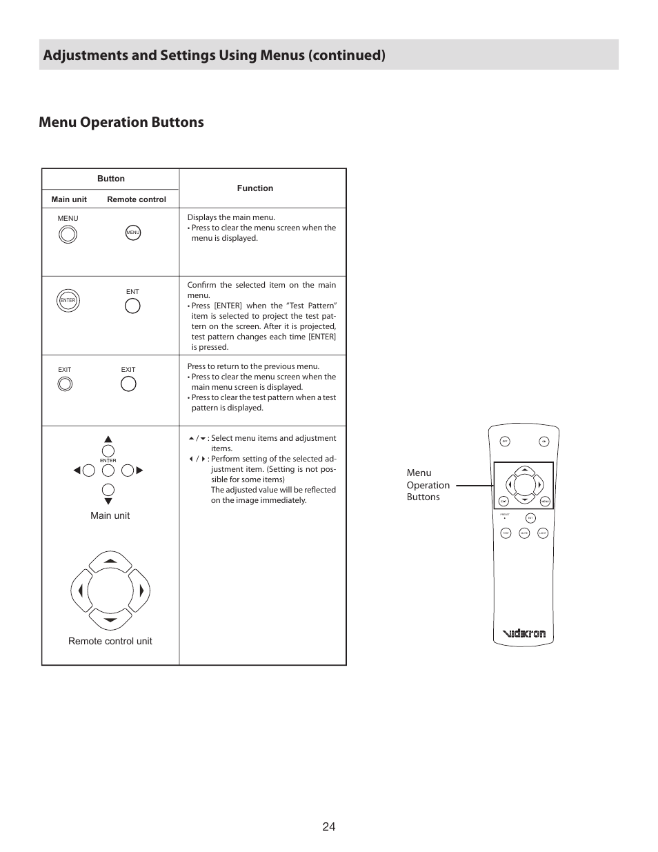 Menu operation buttons, Adjustments and settings using menus (continued) | Vidikron D-ILA 80 User Manual | Page 24 / 40