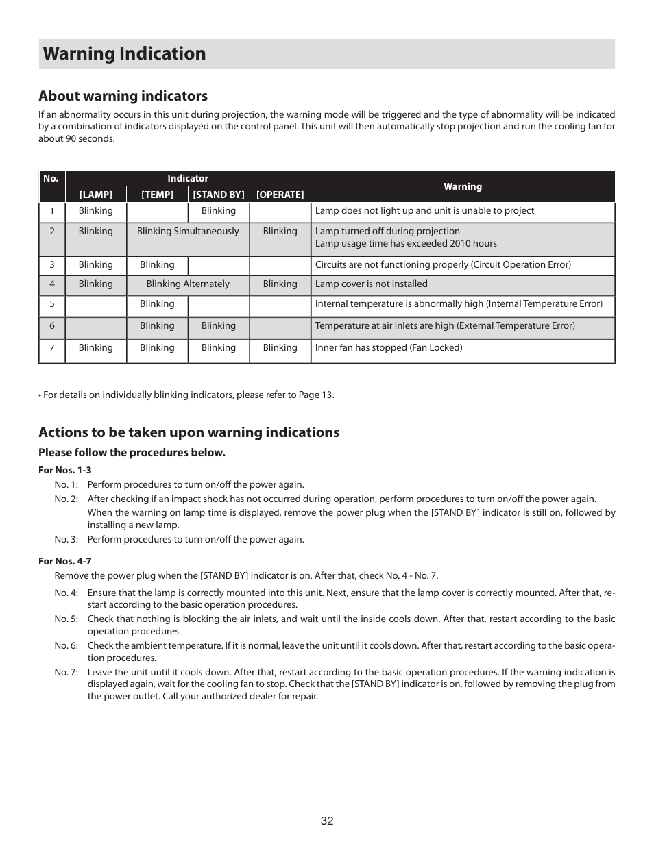 Warning indication, About warning indicators, Actions to be taken upon warning indications | Vidikron D-ILA 80 User Manual | Page 32 / 40