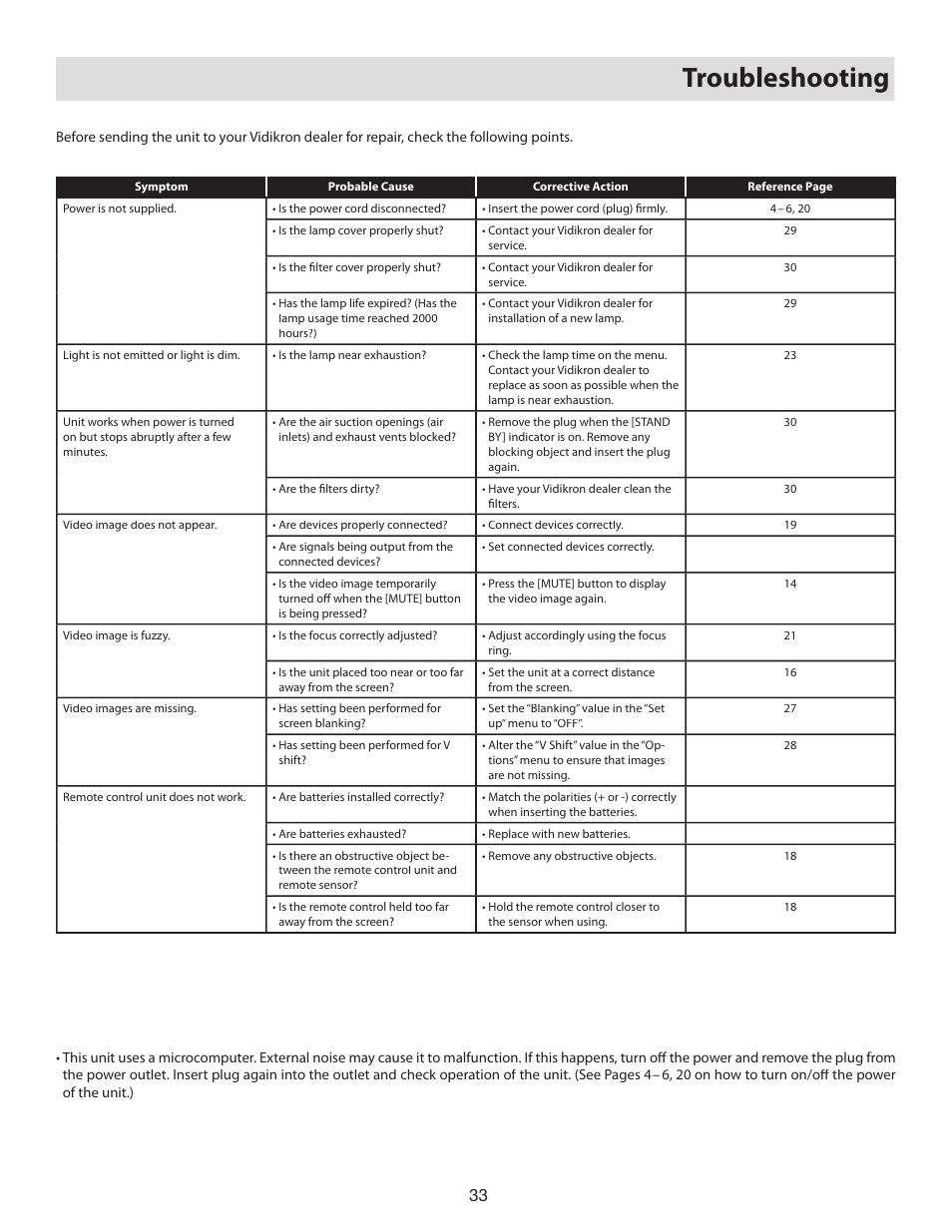 Troubleshooting | Vidikron D-ILA 80 User Manual | Page 33 / 40