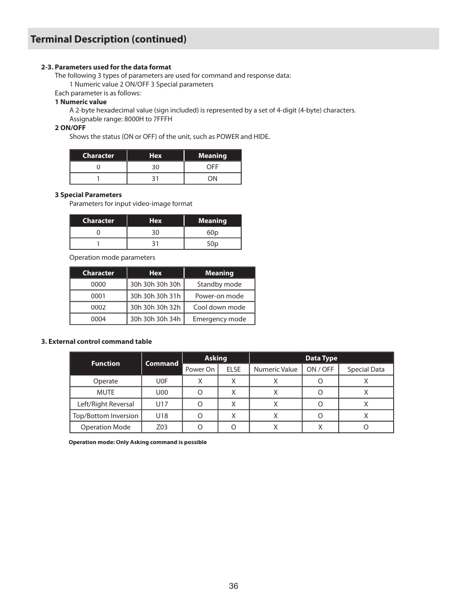 Terminal description (continued) | Vidikron D-ILA 80 User Manual | Page 36 / 40