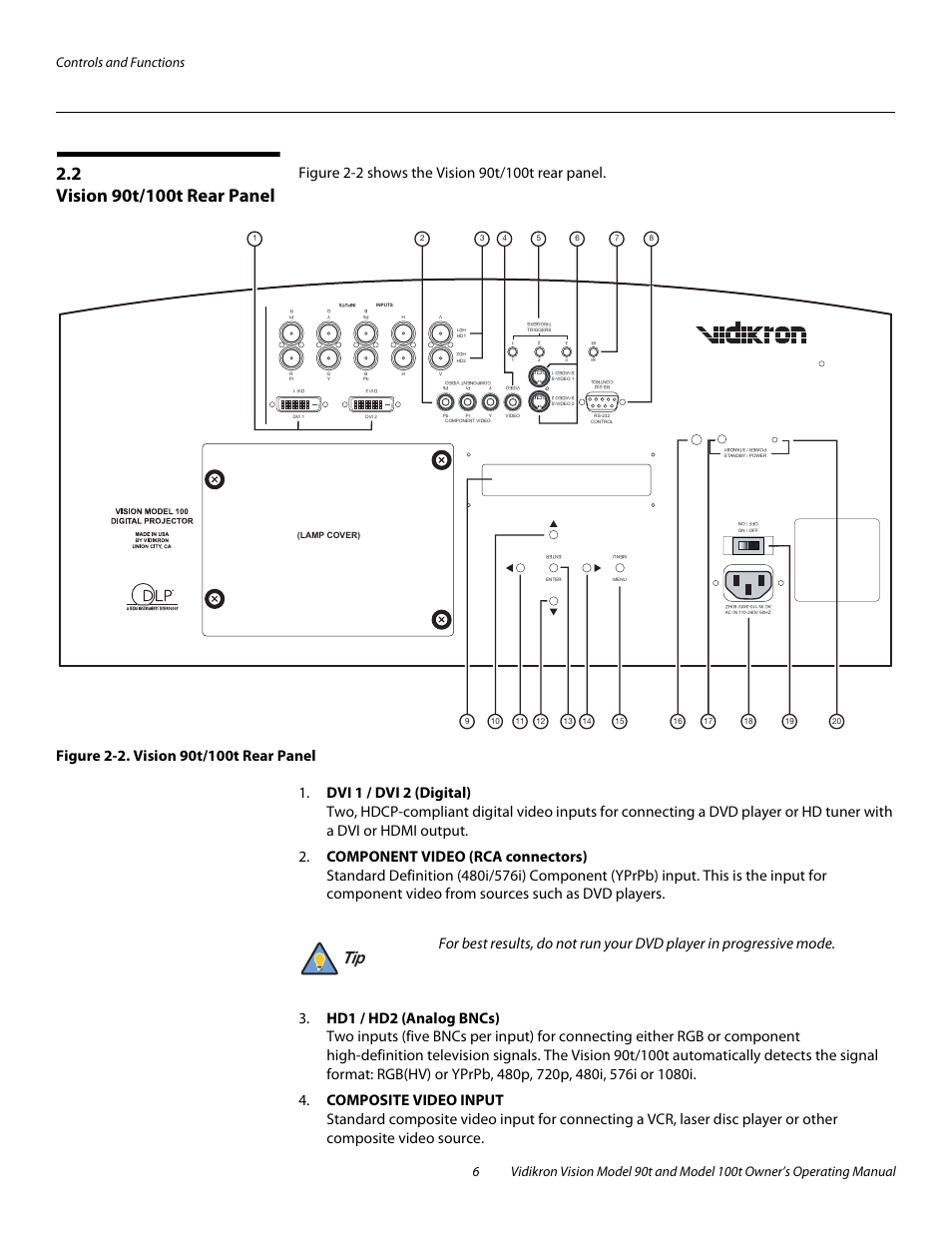 2 vision 90t/100t rear panel, Figure 2-2 . vision 90t/100t rear panel, Vision 90t/100t rear panel | 2. vision 90t/100t rear panel | Vidikron Vision 90t User Manual | Page 16 / 76