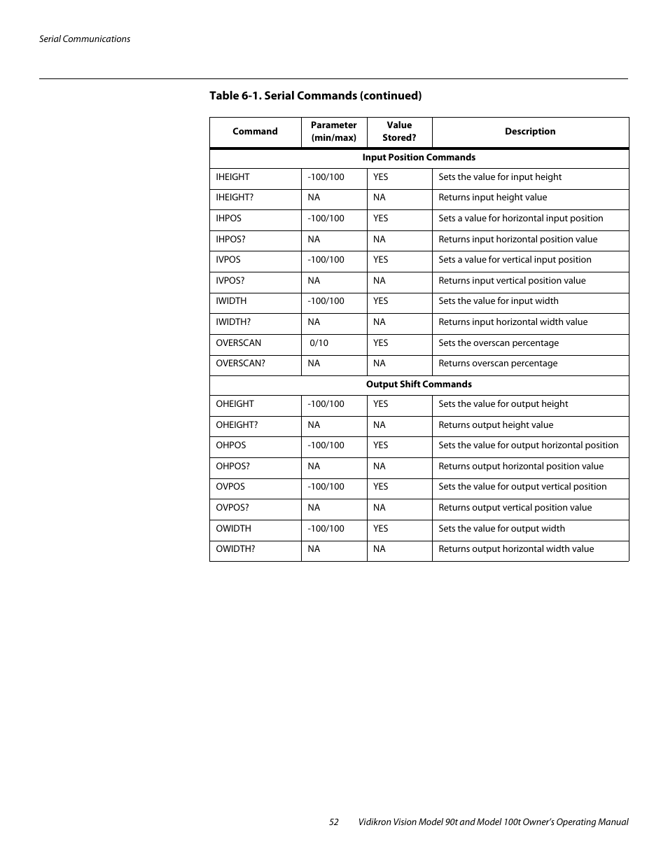 Vidikron Vision 90t User Manual | Page 62 / 76