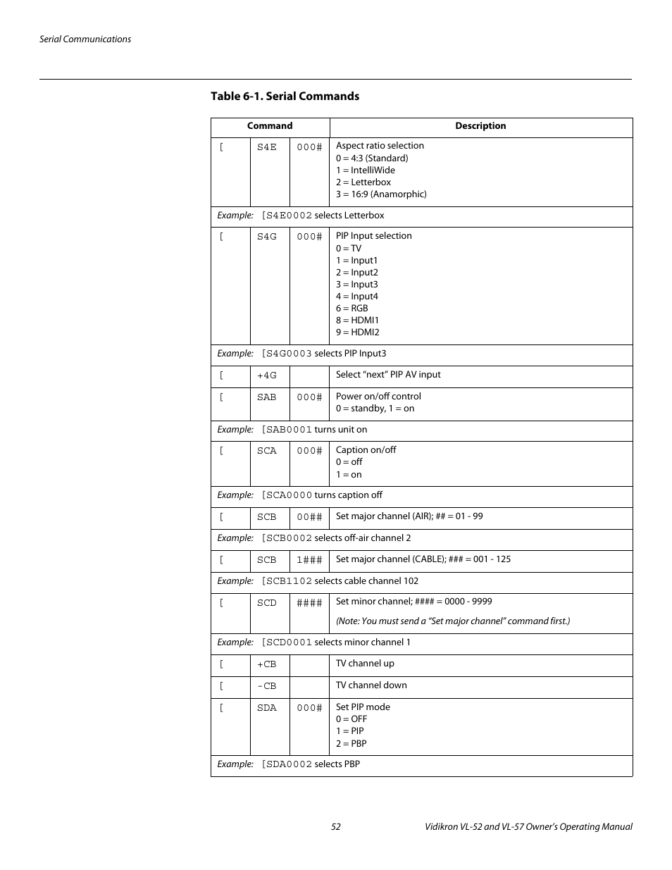 Pre l iminar y | Vidikron VL-57 User Manual | Page 64 / 76