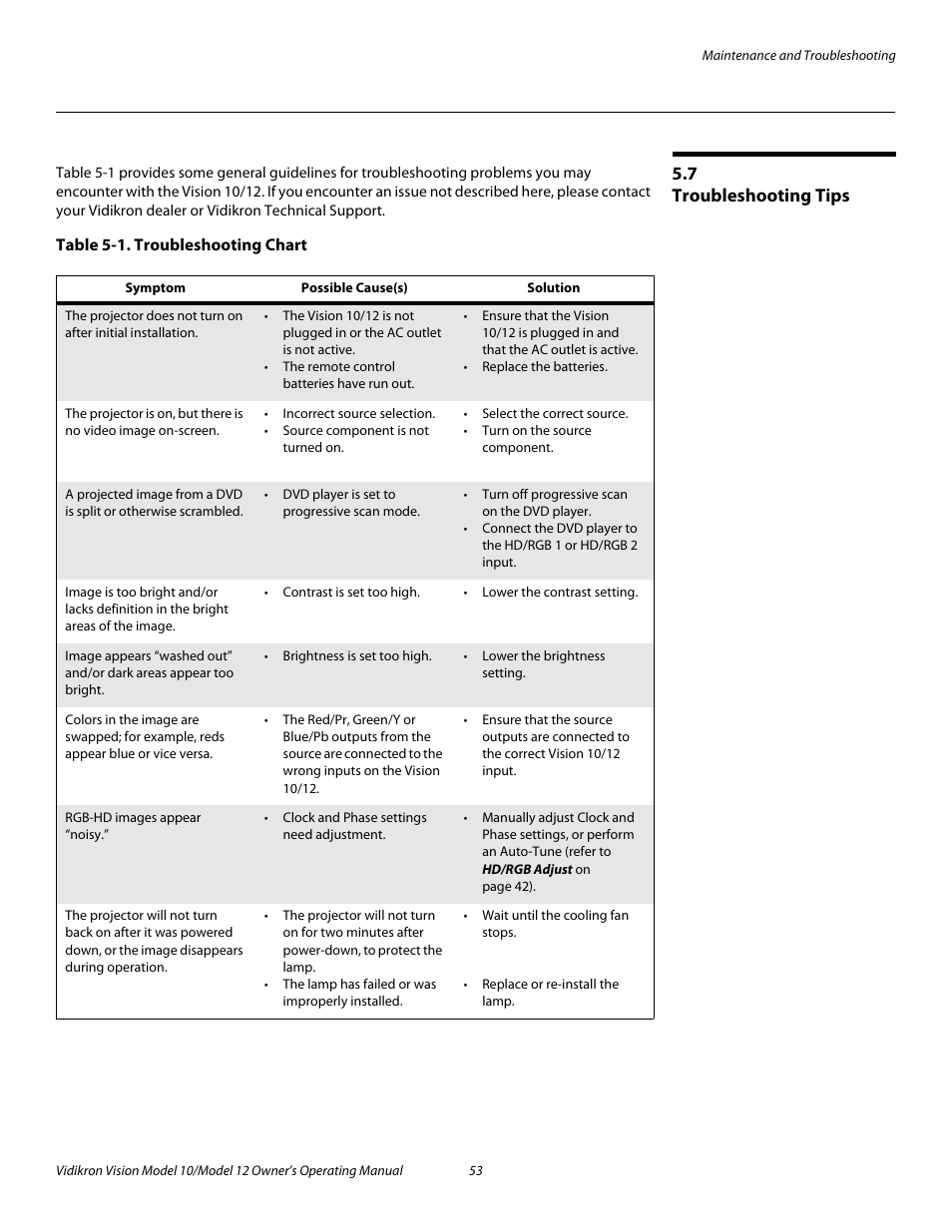 7 troubleshooting tips, Table 5-1 . troubleshooting chart, Troubleshooting tips | Pre l iminar y | Vidikron Vision 12 User Manual | Page 63 / 74