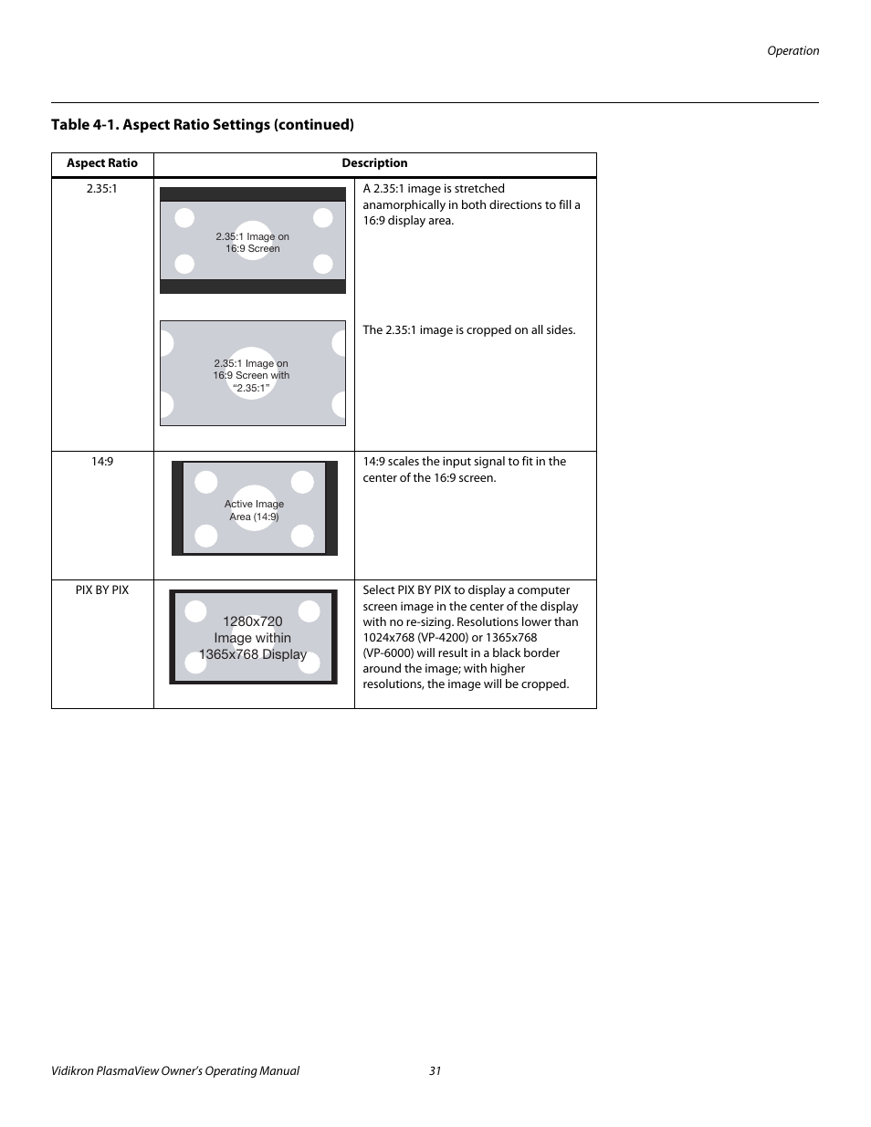 Pre l iminar y | Vidikron VP-4200a User Manual | Page 41 / 82