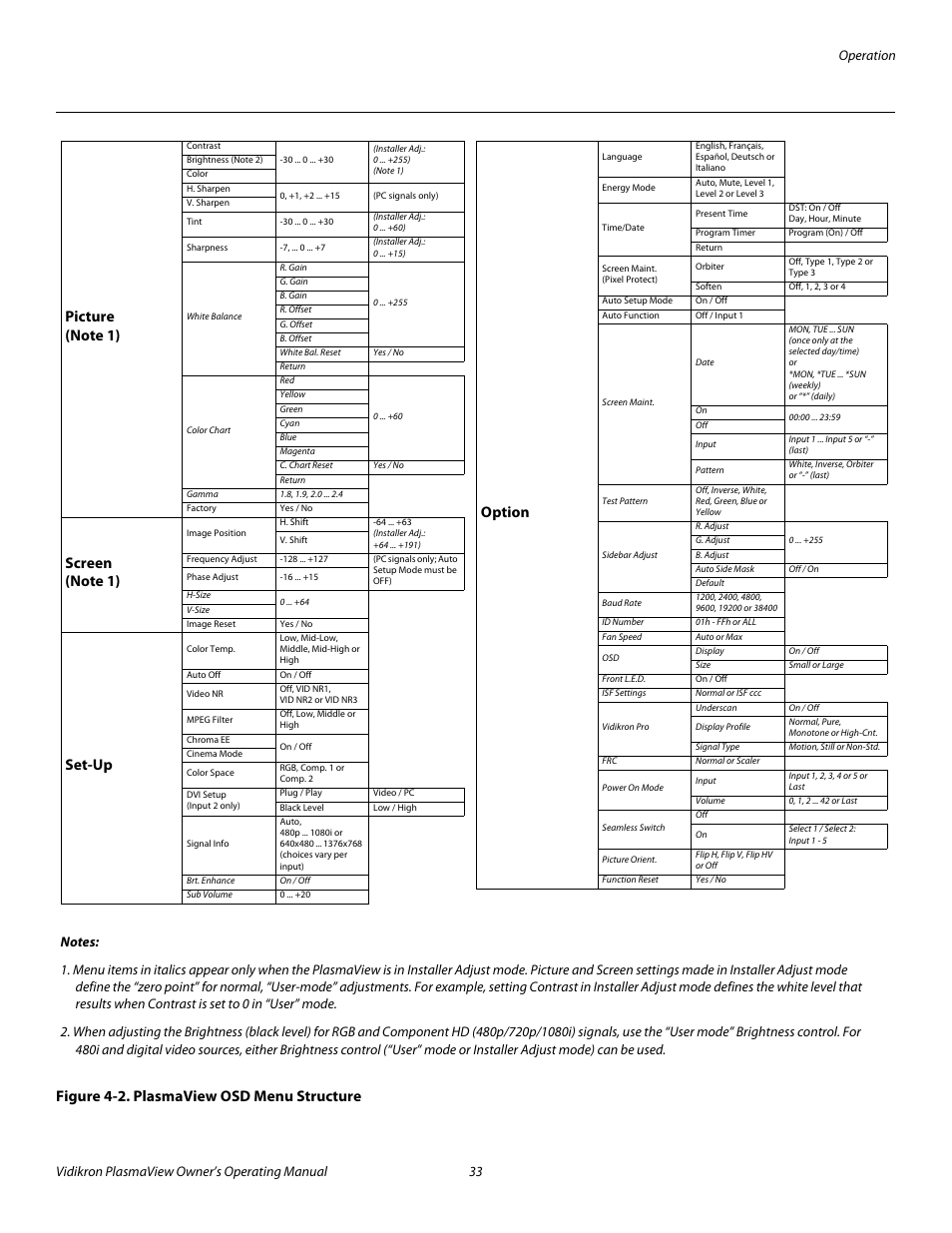 Figure 4-2 . plasmaview osd menu structure, 2. plasmaview osd menu structure, Figure 4-2 | Pre l iminar y, Figure 4-2. plasmaview osd menu structure option, Set-up | Vidikron VP-4200a User Manual | Page 43 / 82