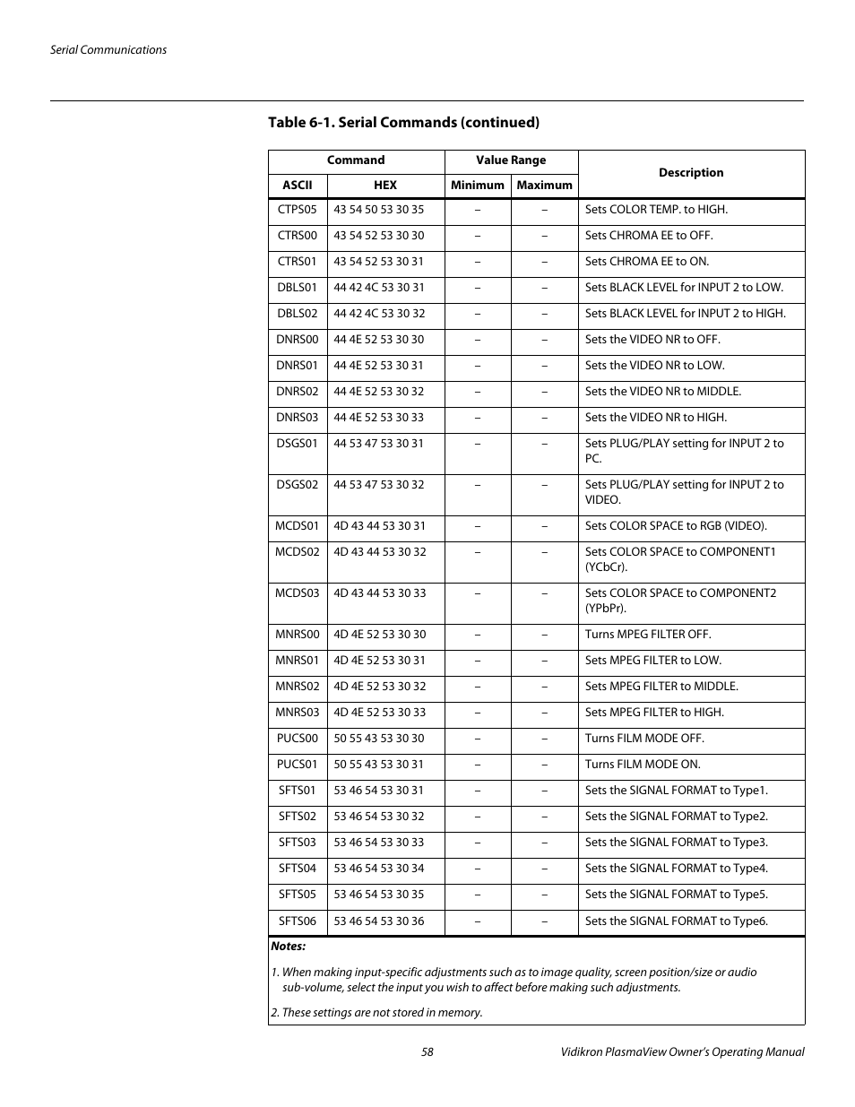 Pre l iminar y | Vidikron VP-4200a User Manual | Page 68 / 82