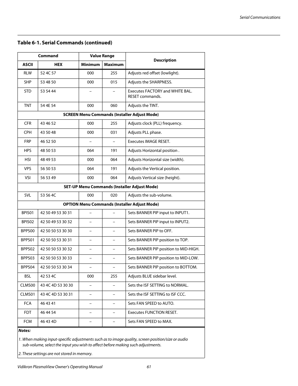 Pre l iminar y | Vidikron VP-4200a User Manual | Page 71 / 82