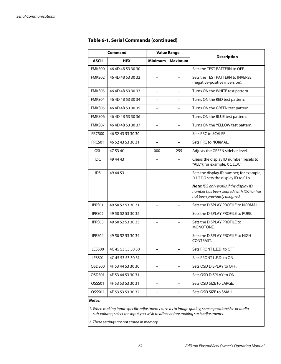 Pre l iminar y | Vidikron VP-4200a User Manual | Page 72 / 82