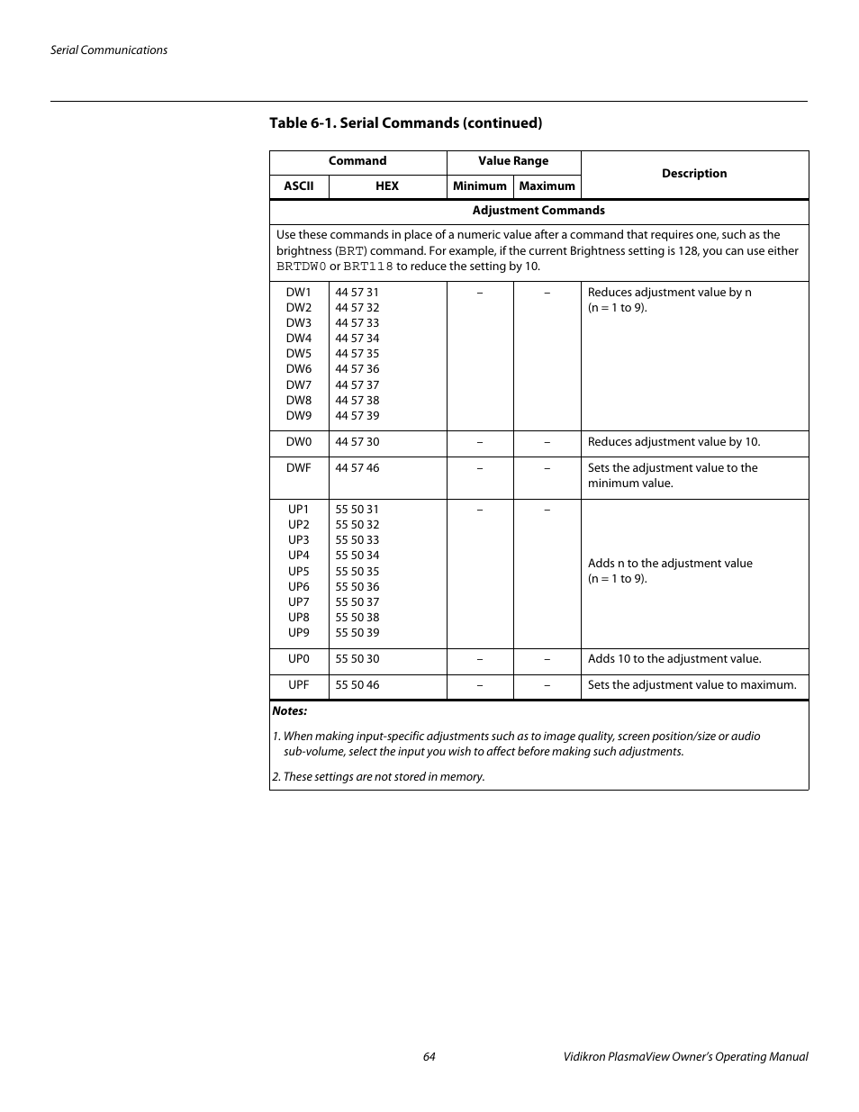 Pre l iminar y | Vidikron VP-4200a User Manual | Page 74 / 82