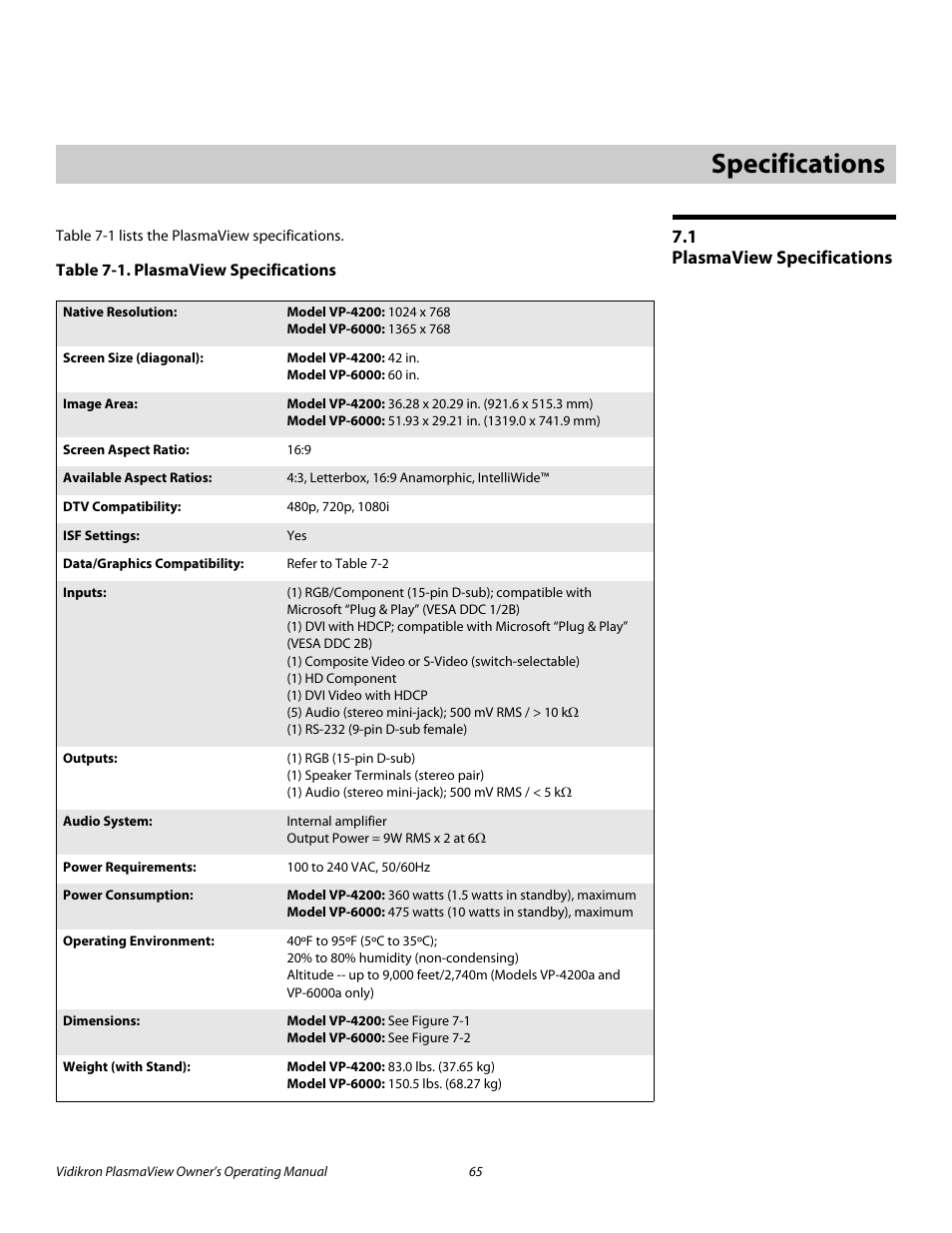 7 specifications, 1 plasmaview specifications, Table 7-1 . plasmaview specifications | Specifications, Plasmaview specifications, Pre l iminar y | Vidikron VP-4200a User Manual | Page 75 / 82