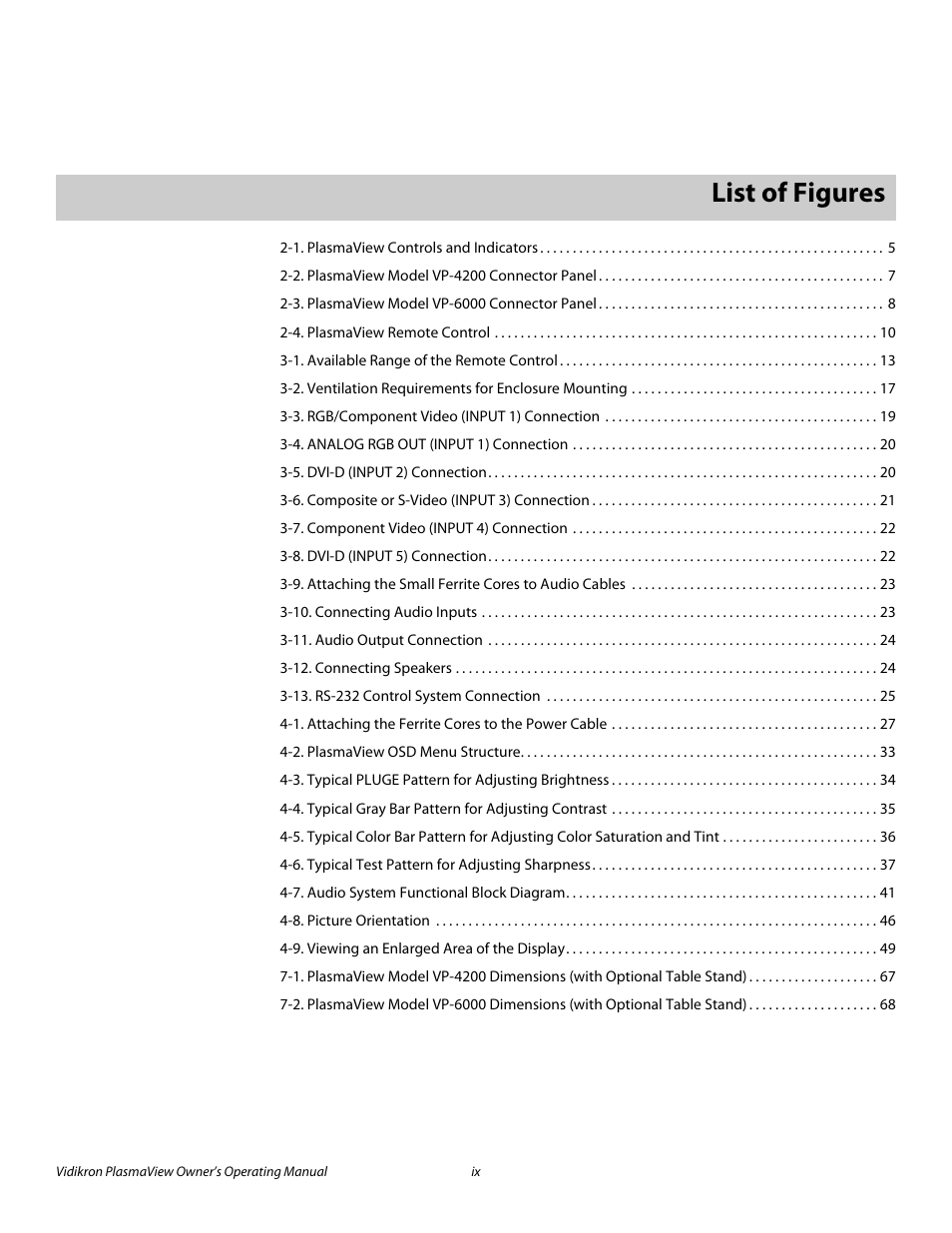 Pre l iminar y, List of figures | Vidikron VP-4200a User Manual | Page 9 / 82