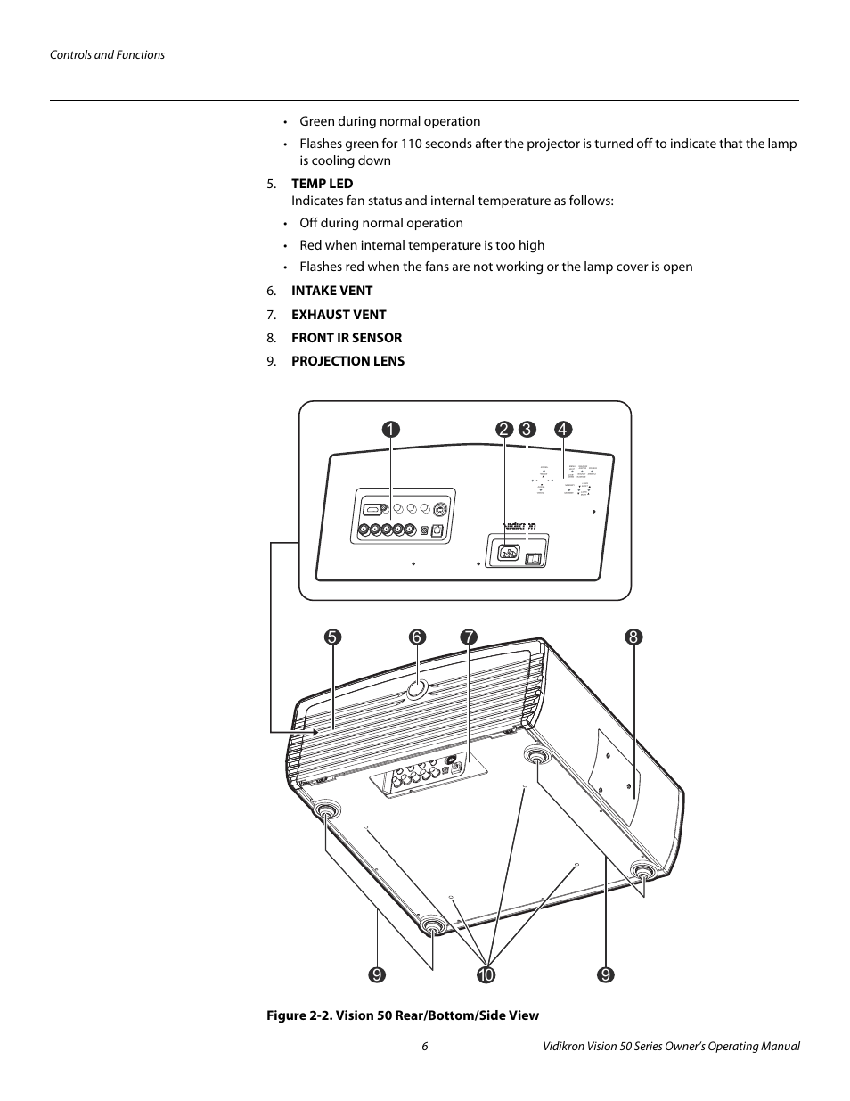 Figure 2-2 . vision 50 rear/bottom/side view, 2. vision 50 rear/bottom/side view, Pre l iminar y | Vidikron Vision 50 User Manual | Page 18 / 90