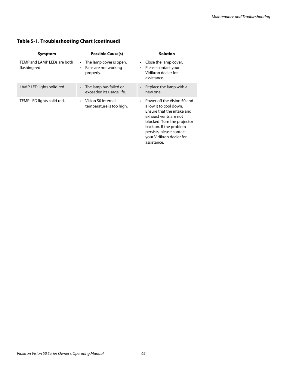 Pre l iminar y | Vidikron Vision 50 User Manual | Page 77 / 90