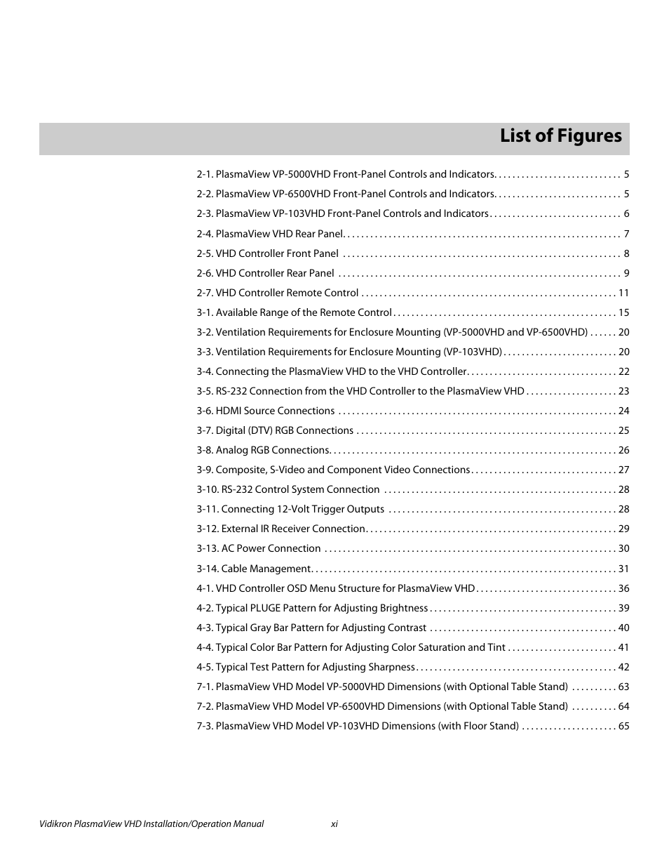 Pre l iminar y, List of figures | Vidikron PLASMAVIEW VP-6500VHDA User Manual | Page 11 / 82